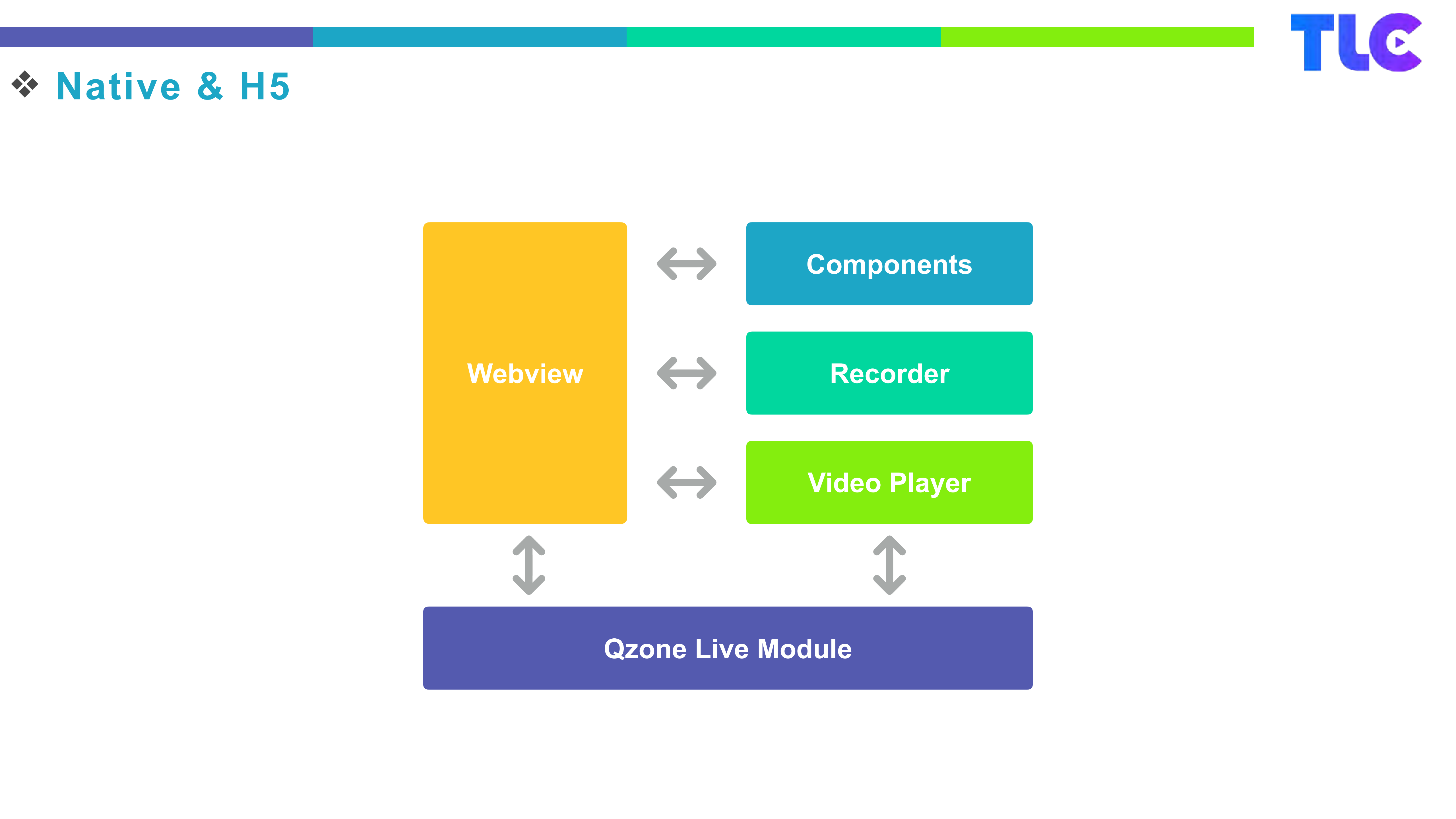 H5在空间直播的应用_ITIL之家(www.itilzj.com)_.PDF 第10页