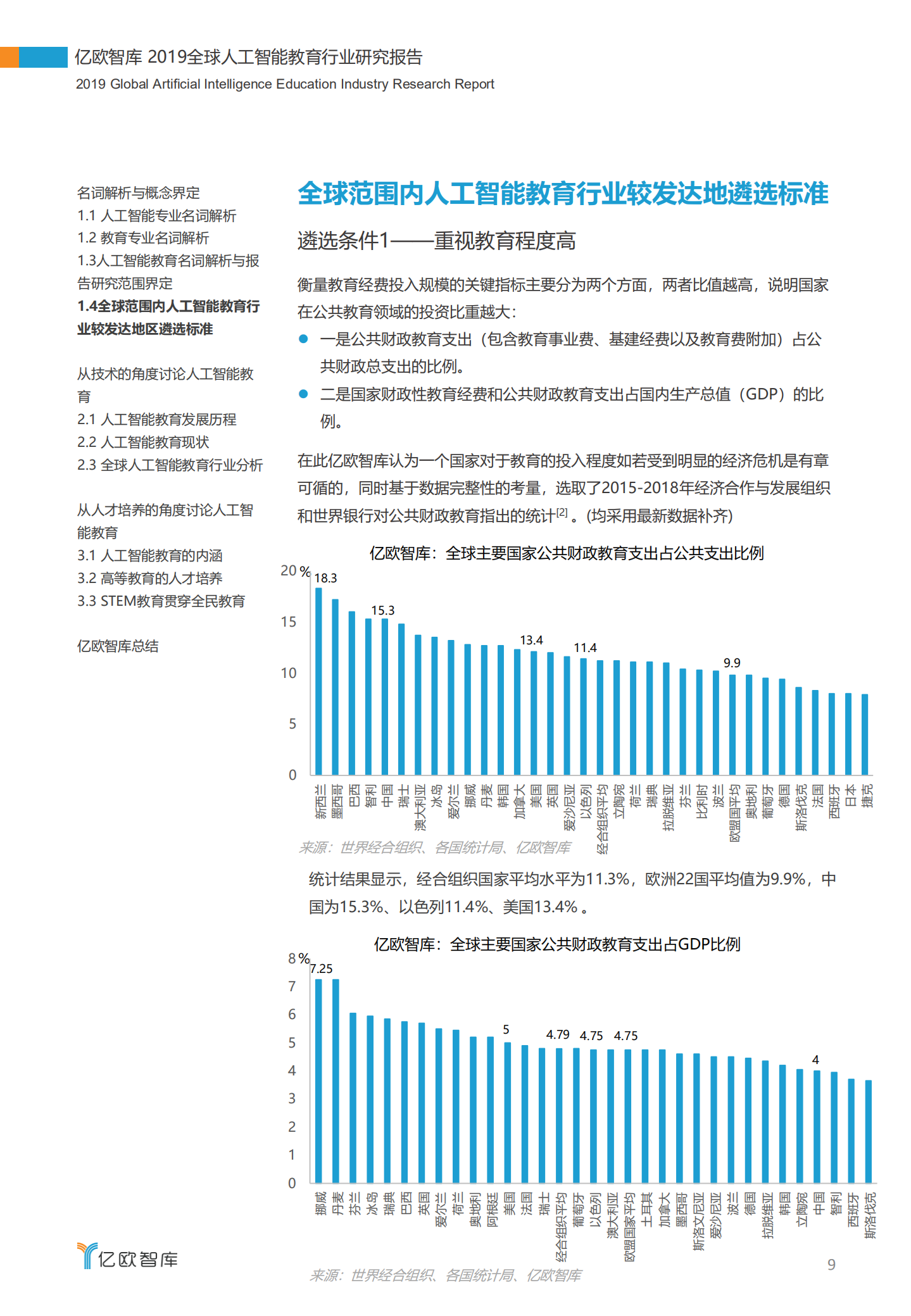 2019全球人工智能教育行业企业研究报告_ITIL之家(www.itilzj.com)_.PDF 第9页