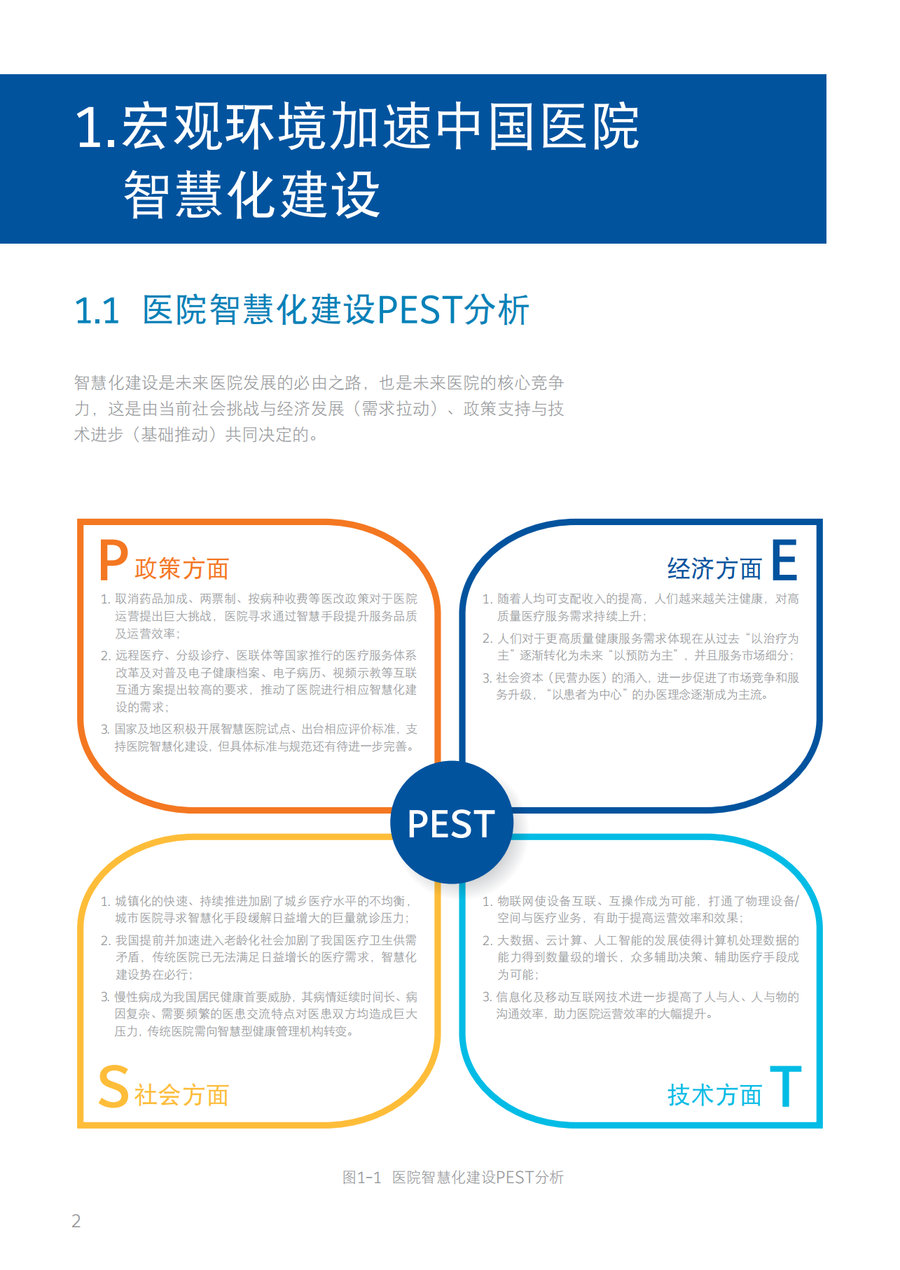 2019新时代智慧医院白皮书_ITIL之家(www.itilzj.com)_.PDF 第5页