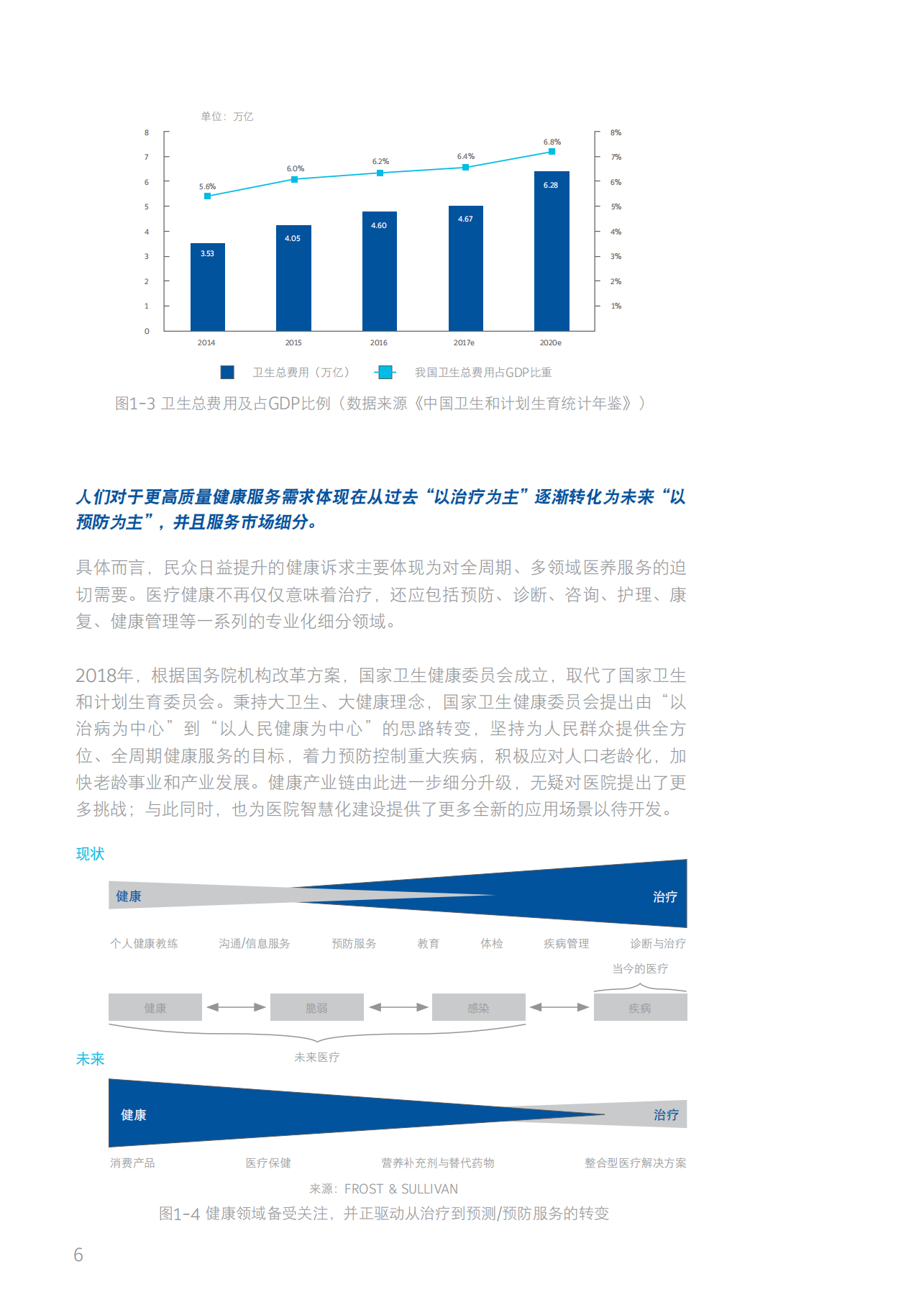 2019新时代智慧医院白皮书_ITIL之家(www.itilzj.com)_.PDF 第9页