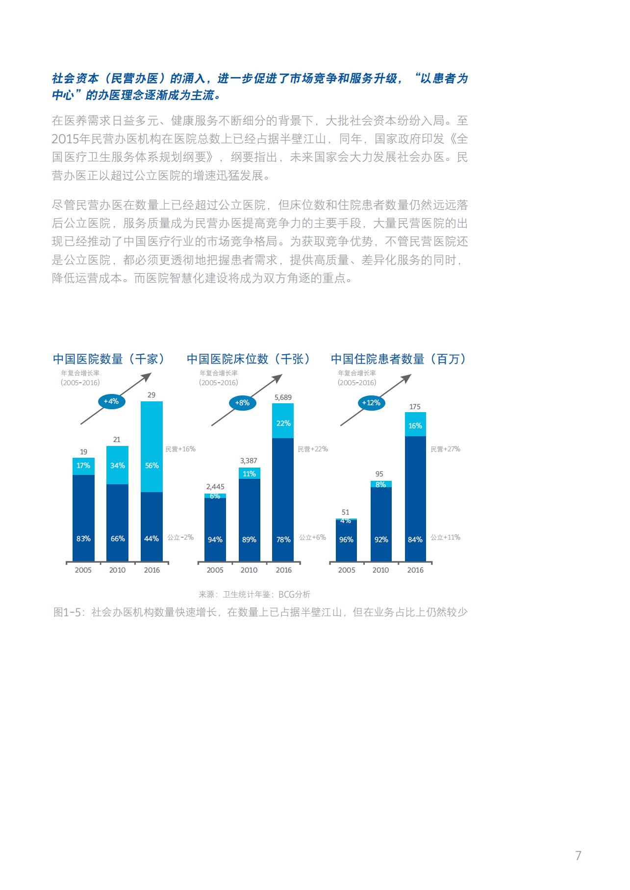 2019新时代智慧医院白皮书_ITIL之家(www.itilzj.com)_.PDF 第10页