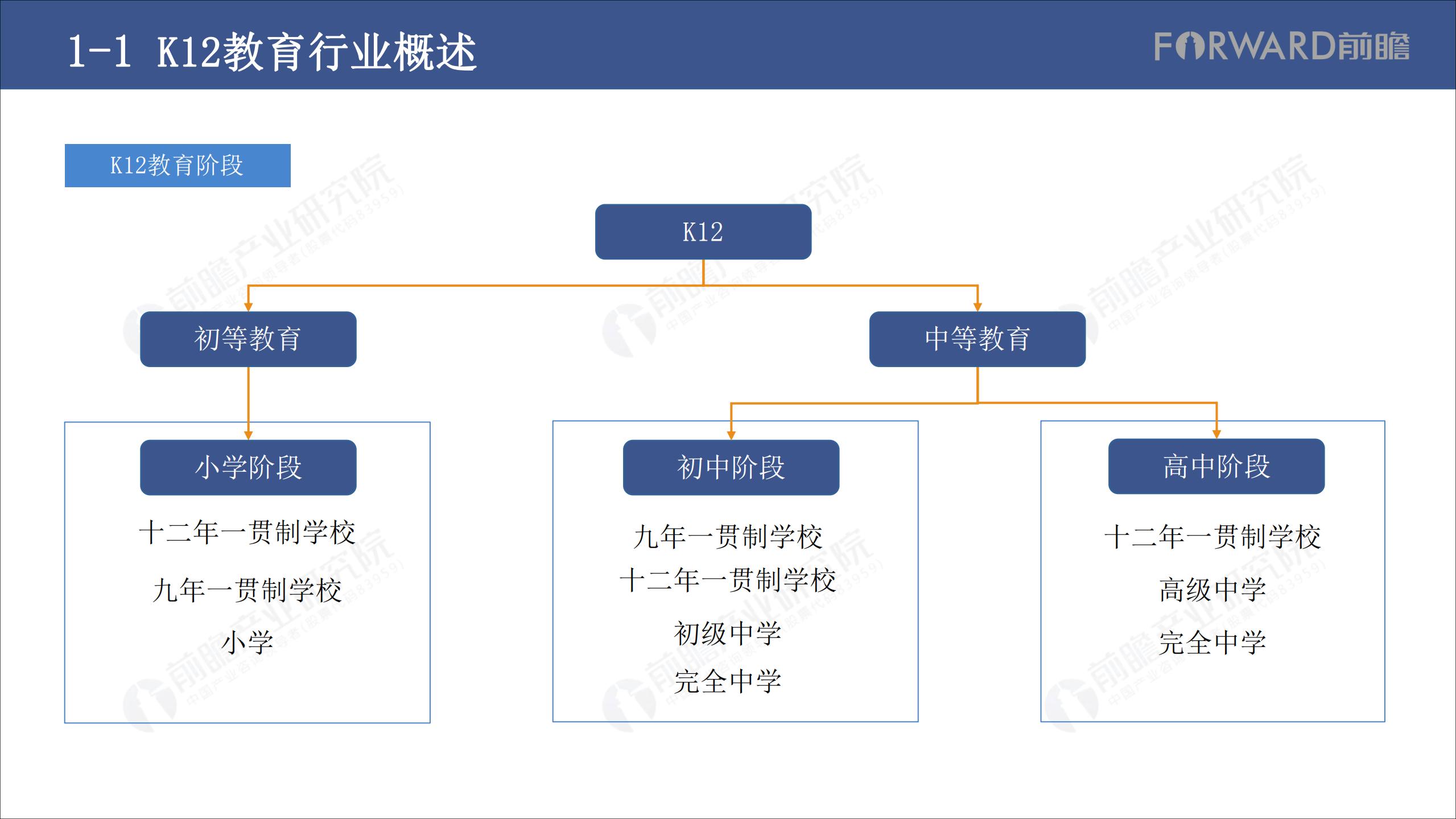 2019中国K12教育行业市场前瞻分析报告_ITIL之家(www.itilzj.com)_.PDF 第5页