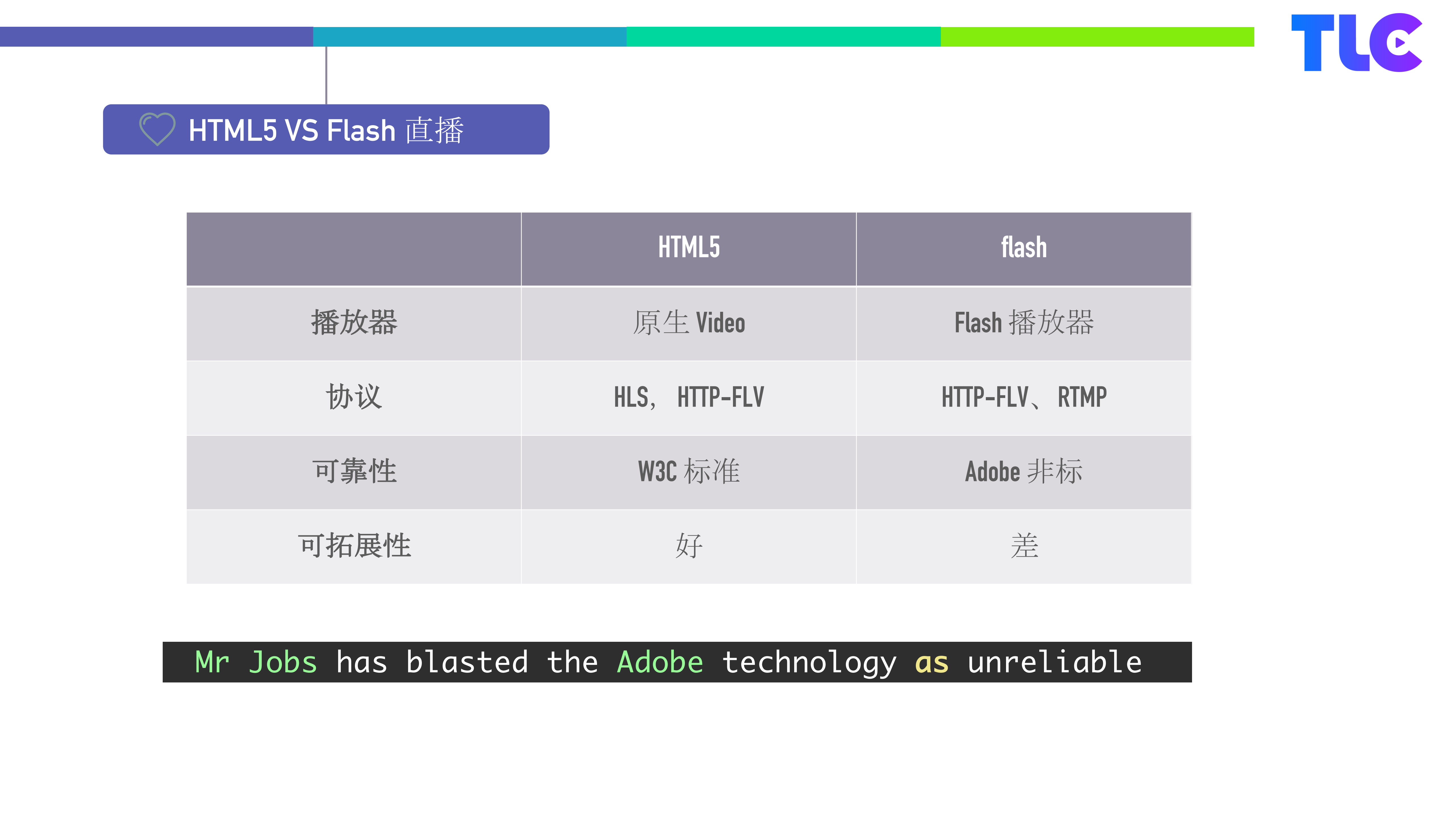 HTML5直播解析_ITIL之家(www.itilzj.com)_.PDF 第6页