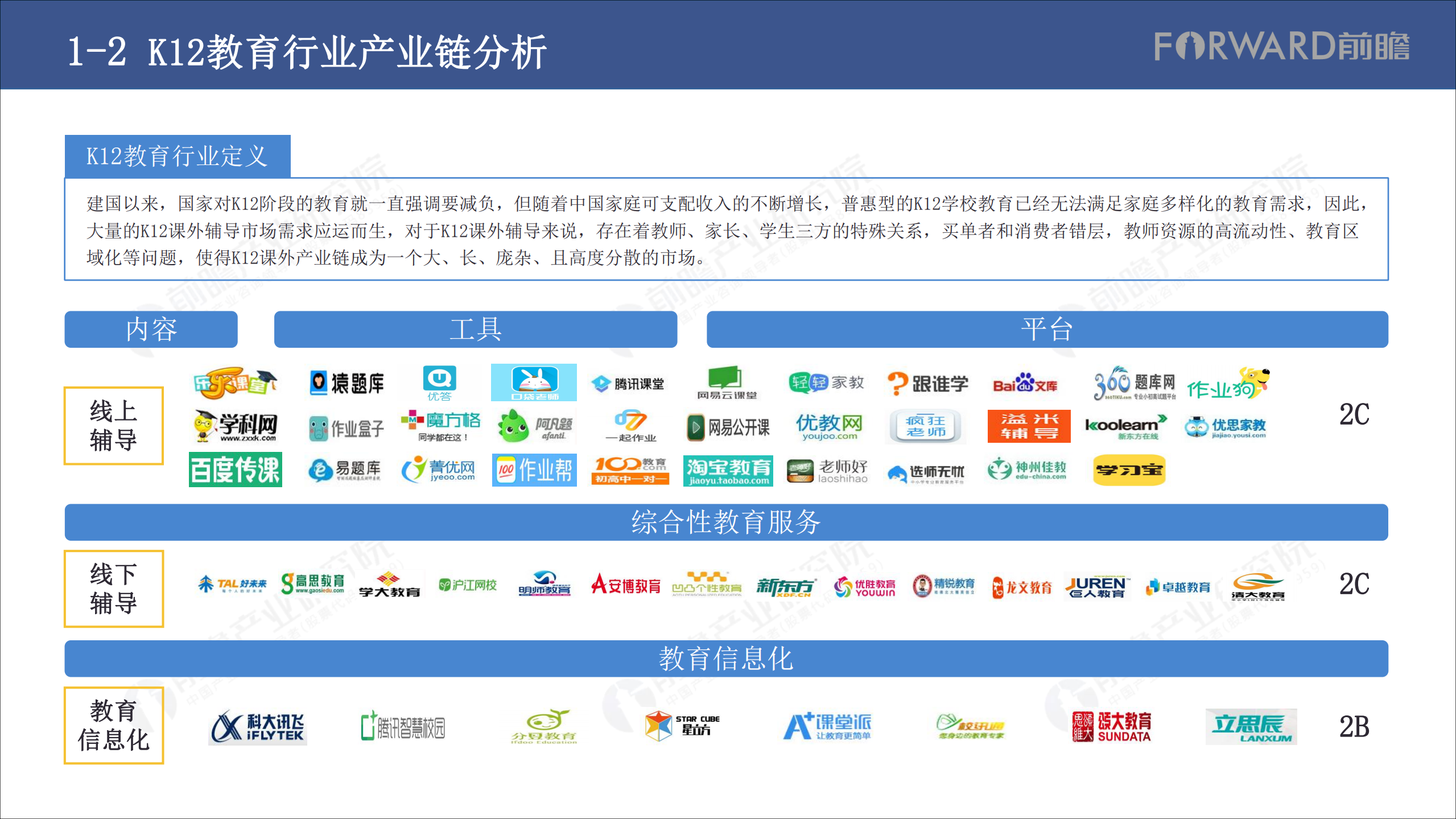 2019中国K12教育行业市场前瞻分析报告_ITIL之家(www.itilzj.com)_.PDF 第6页