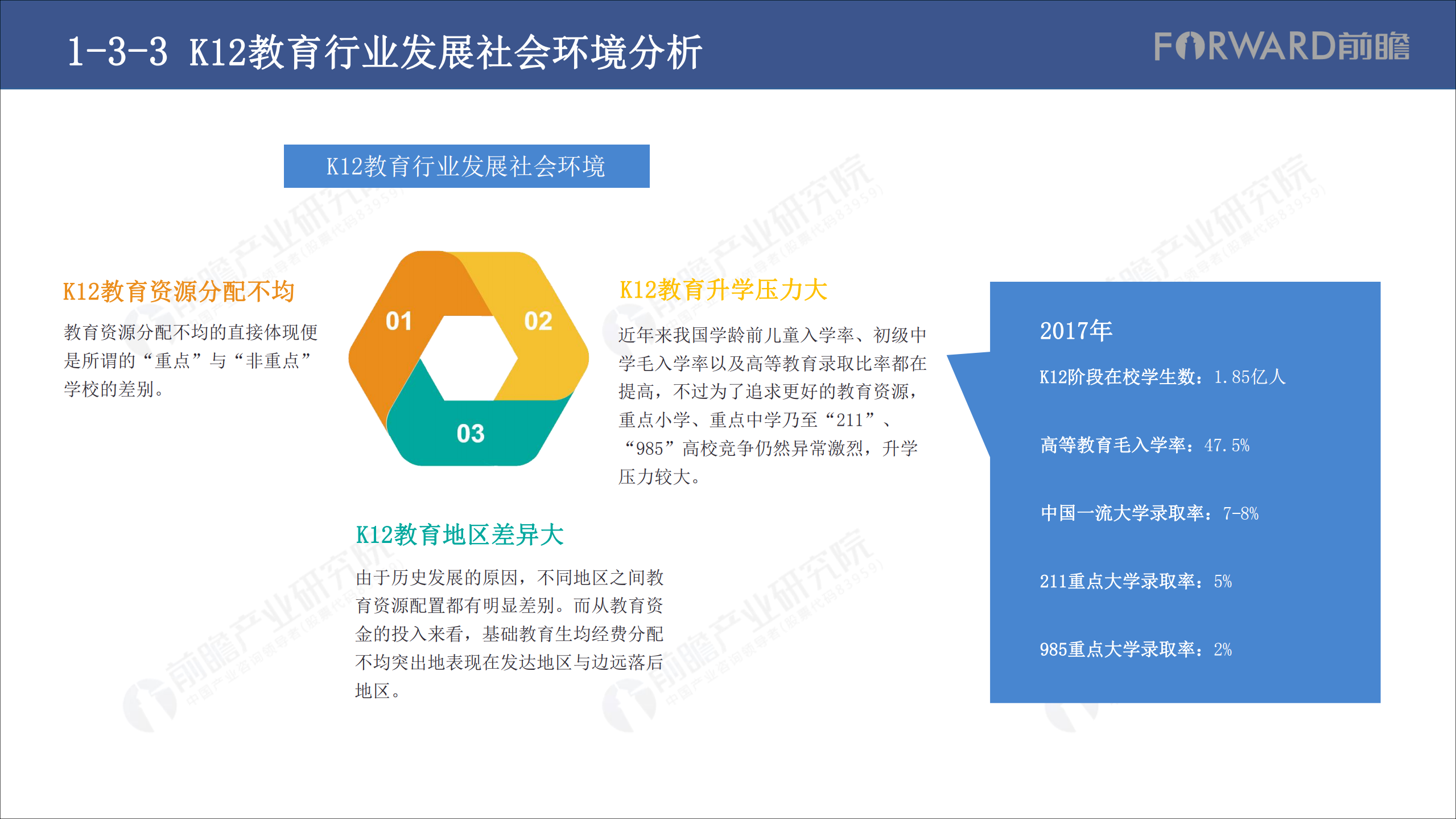 2019中国K12教育行业市场前瞻分析报告_ITIL之家(www.itilzj.com)_.PDF 第10页