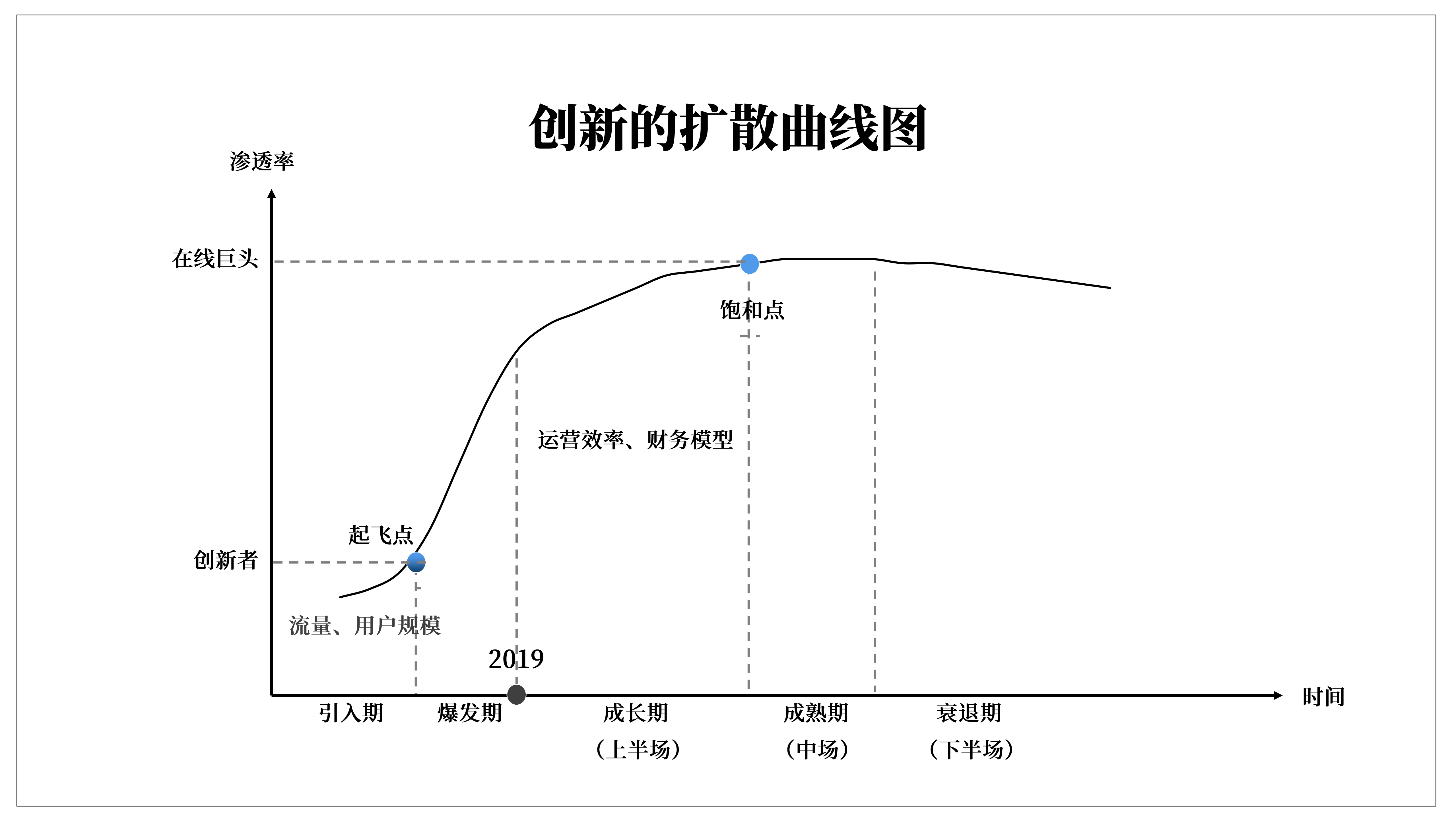 2019至2020中国在线教育行业总结与展望_ITIL之家(www.itilzj.com)_.PDF 第4页