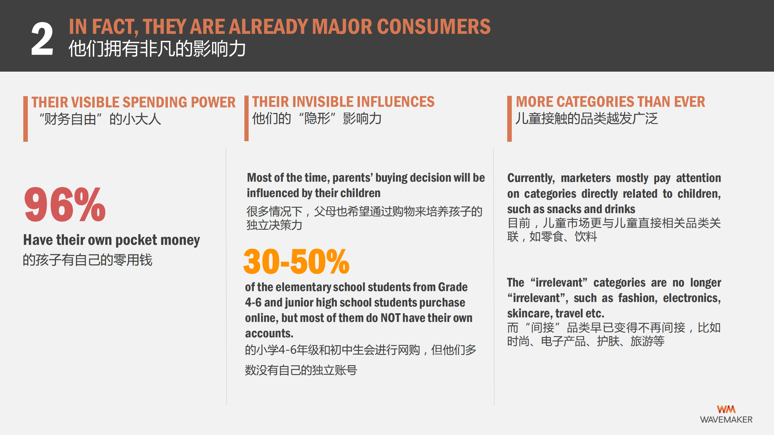 2019中国孩童数字时代白皮书_ITIL之家(www.itilzj.com)_.PDF 第4页