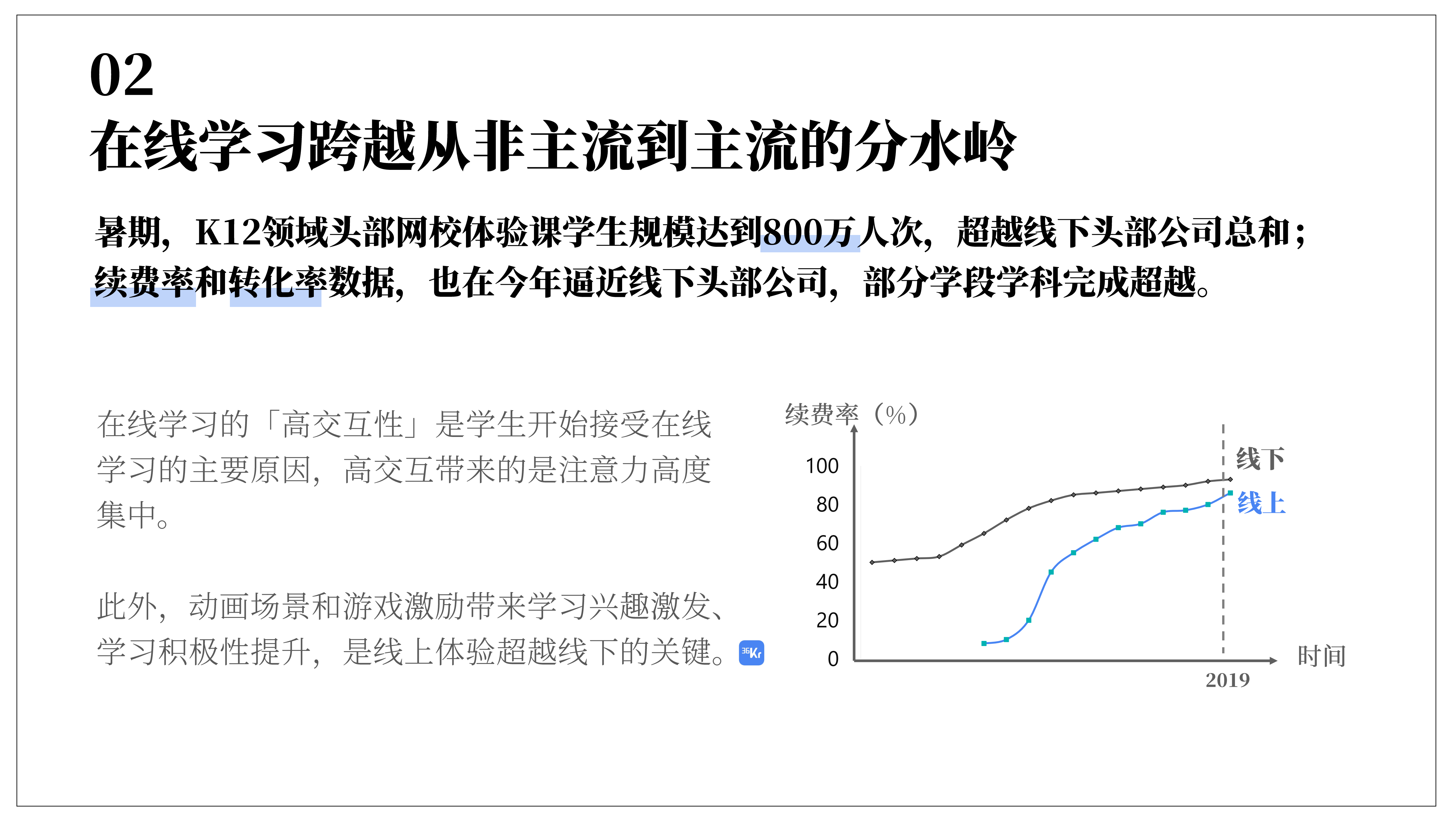 2019至2020中国在线教育行业总结与展望_ITIL之家(www.itilzj.com)_.PDF 第5页