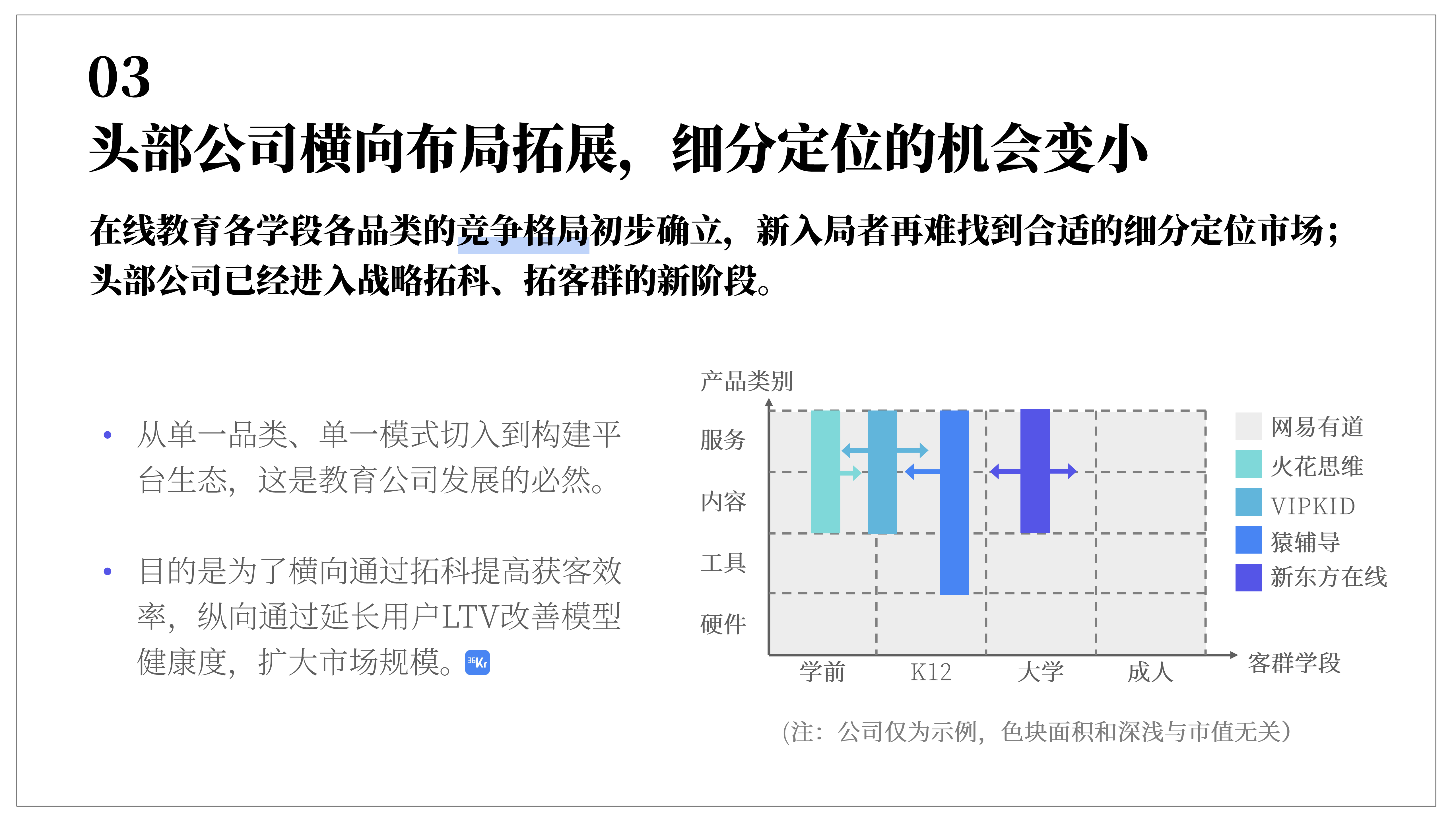 2019至2020中国在线教育行业总结与展望_ITIL之家(www.itilzj.com)_.PDF 第6页