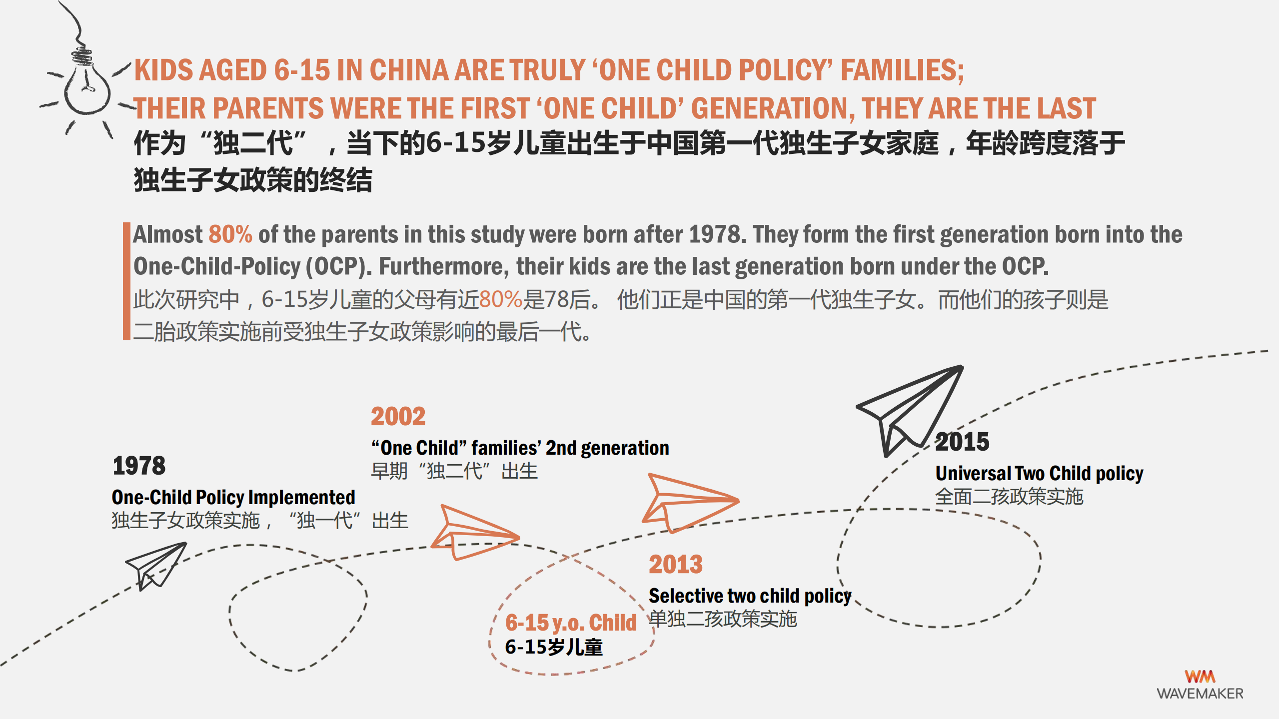 2019中国孩童数字时代白皮书_ITIL之家(www.itilzj.com)_.PDF 第9页