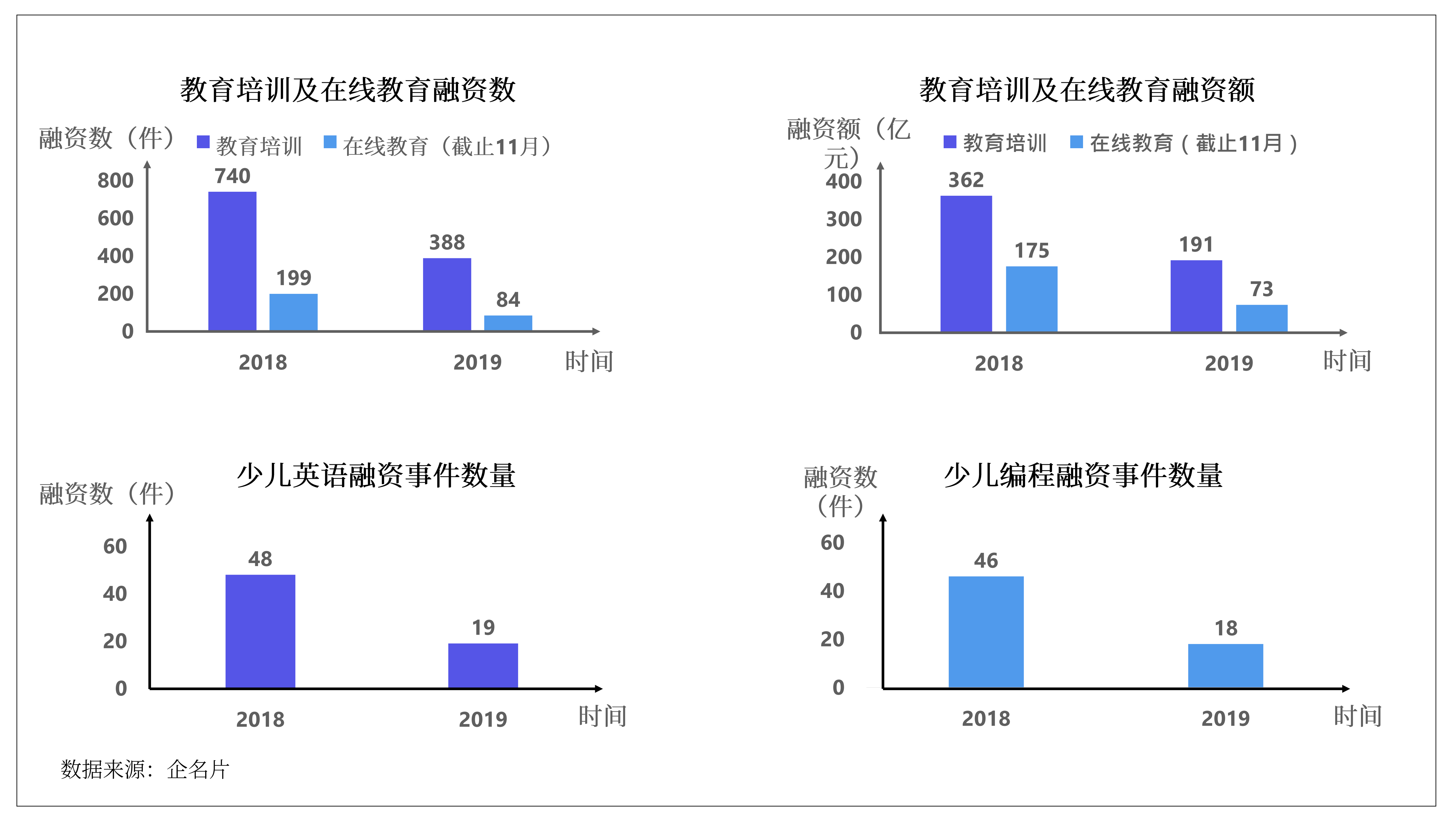 2019至2020中国在线教育行业总结与展望_ITIL之家(www.itilzj.com)_.PDF 第9页
