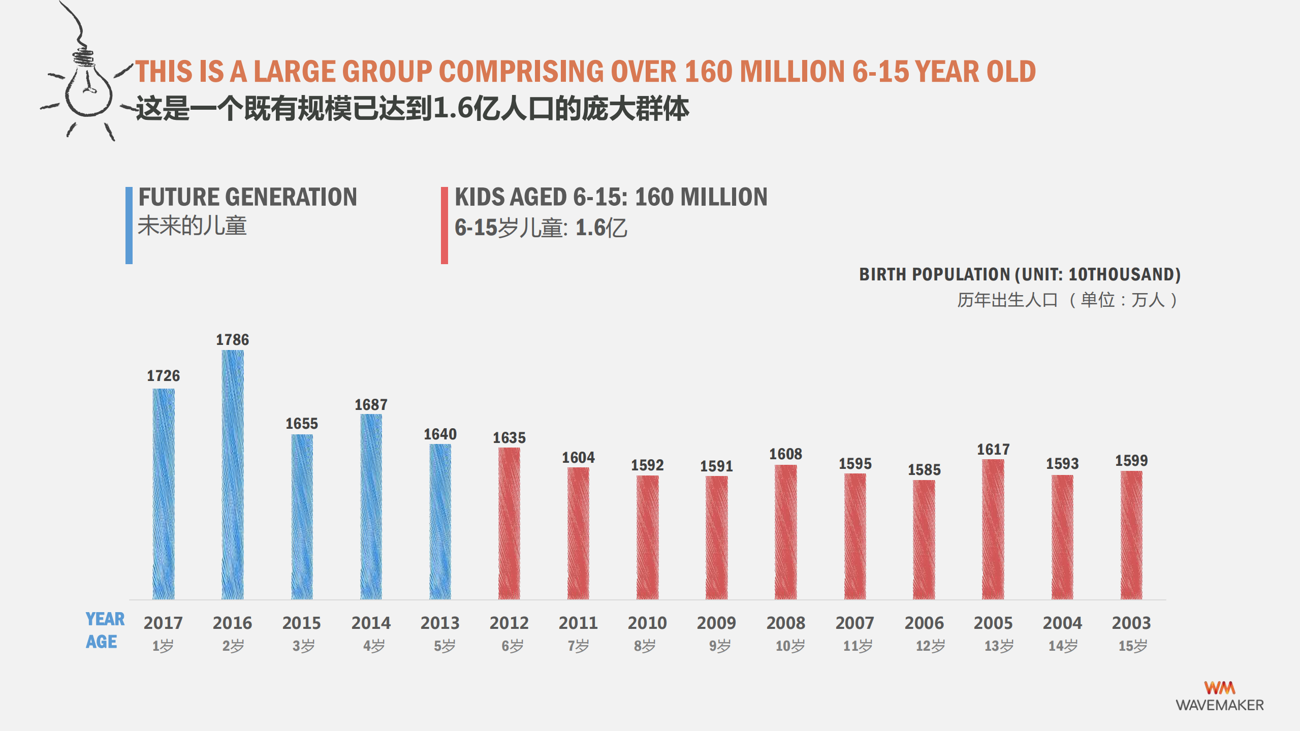 2019中国孩童数字时代白皮书_ITIL之家(www.itilzj.com)_.PDF 第10页