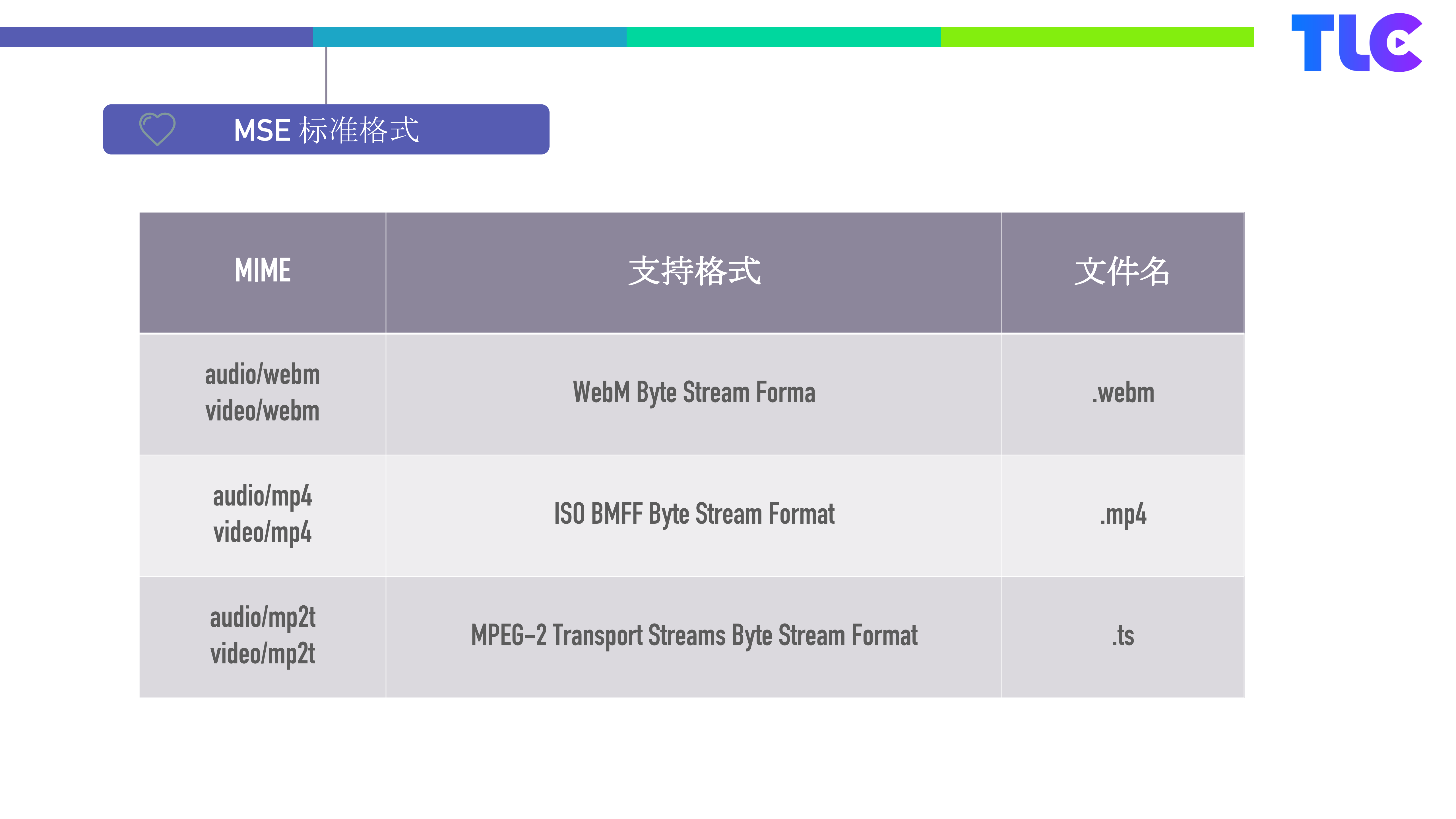 HTML5直播解析_ITIL之家(www.itilzj.com)_.PDF 第8页
