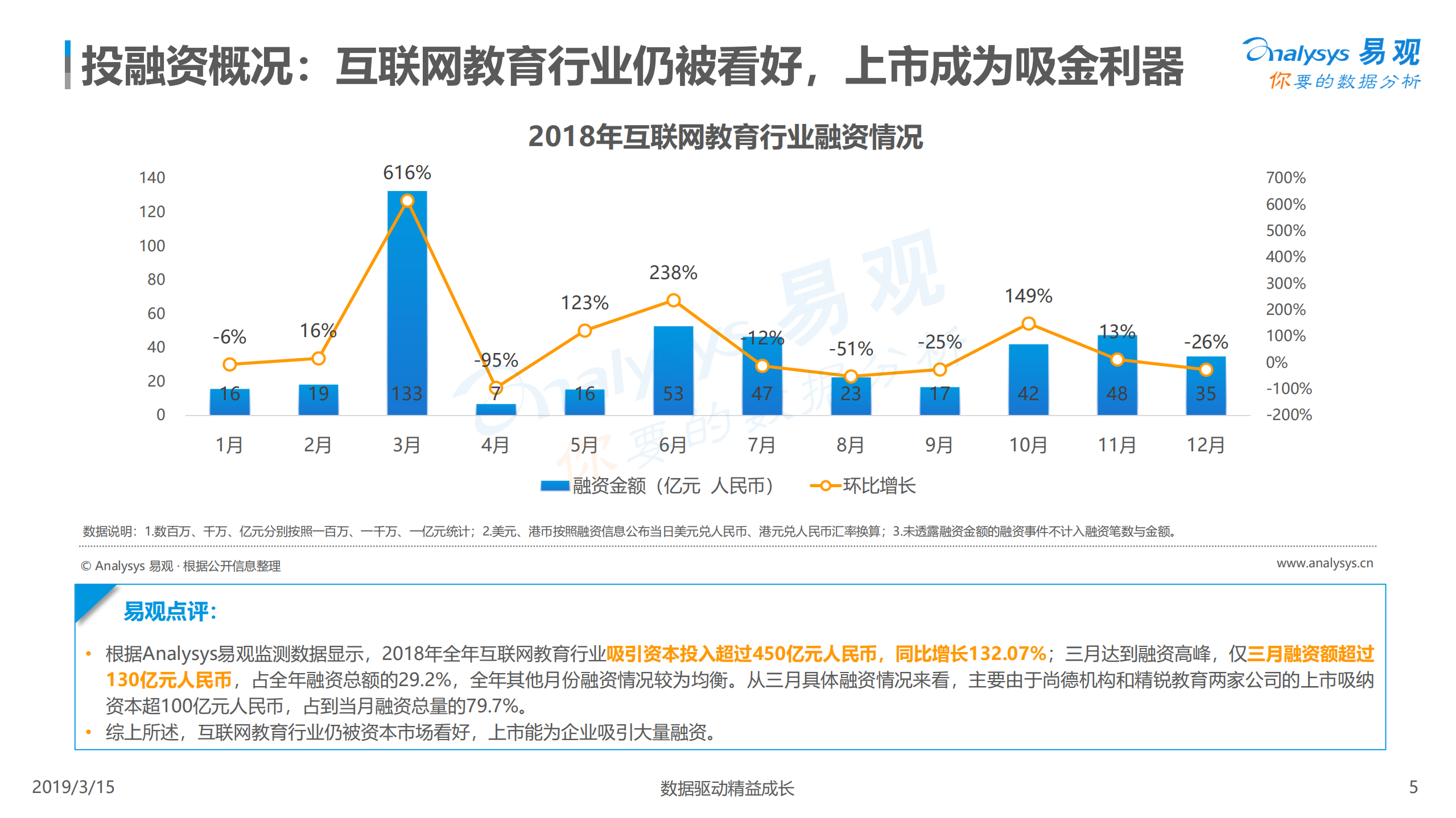 2019中国互联网教育行业融资分析报告_ITIL之家(www.itilzj.com)_.PDF 第5页