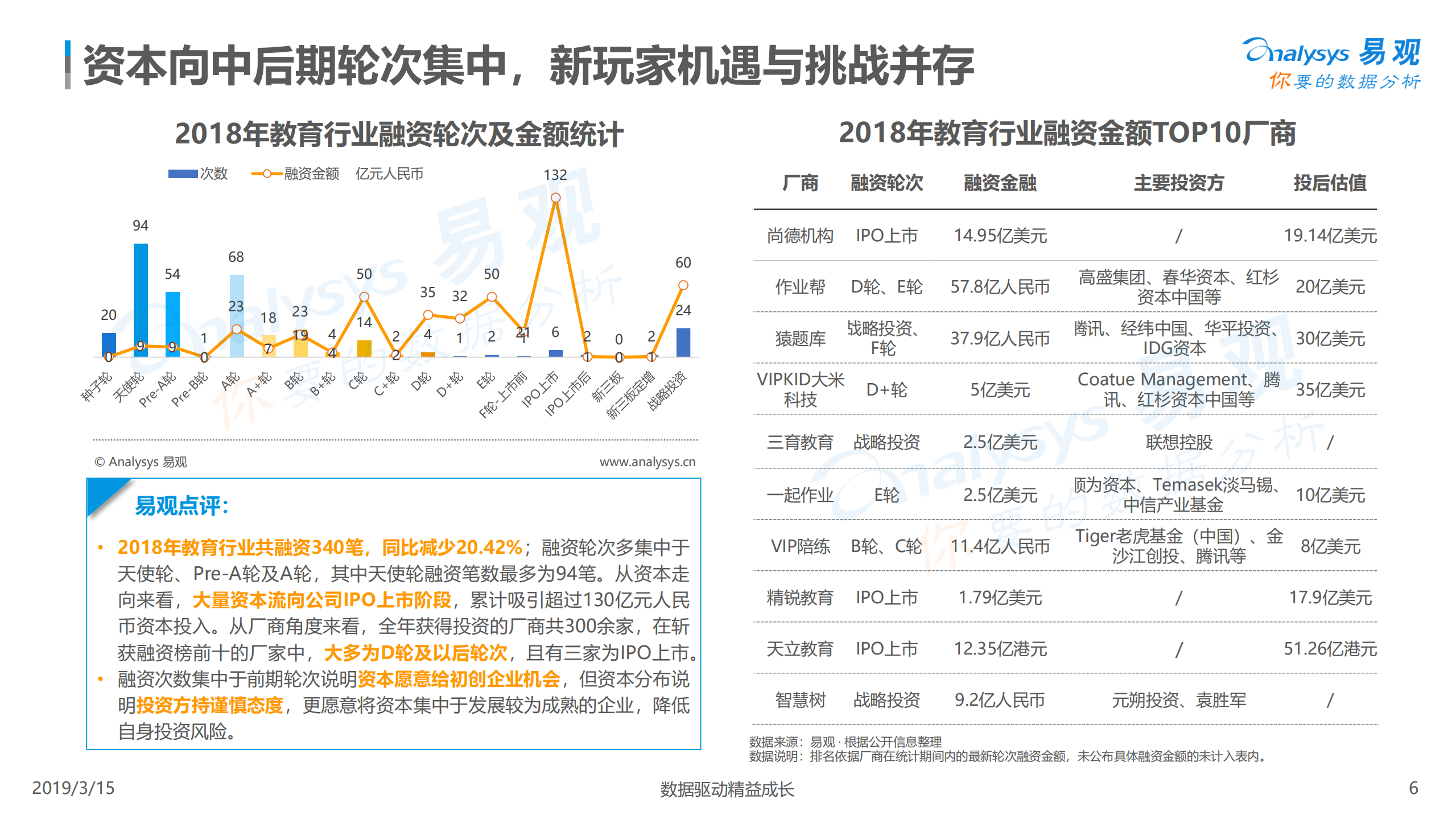 2019中国互联网教育行业融资分析报告_ITIL之家(www.itilzj.com)_.PDF 第6页