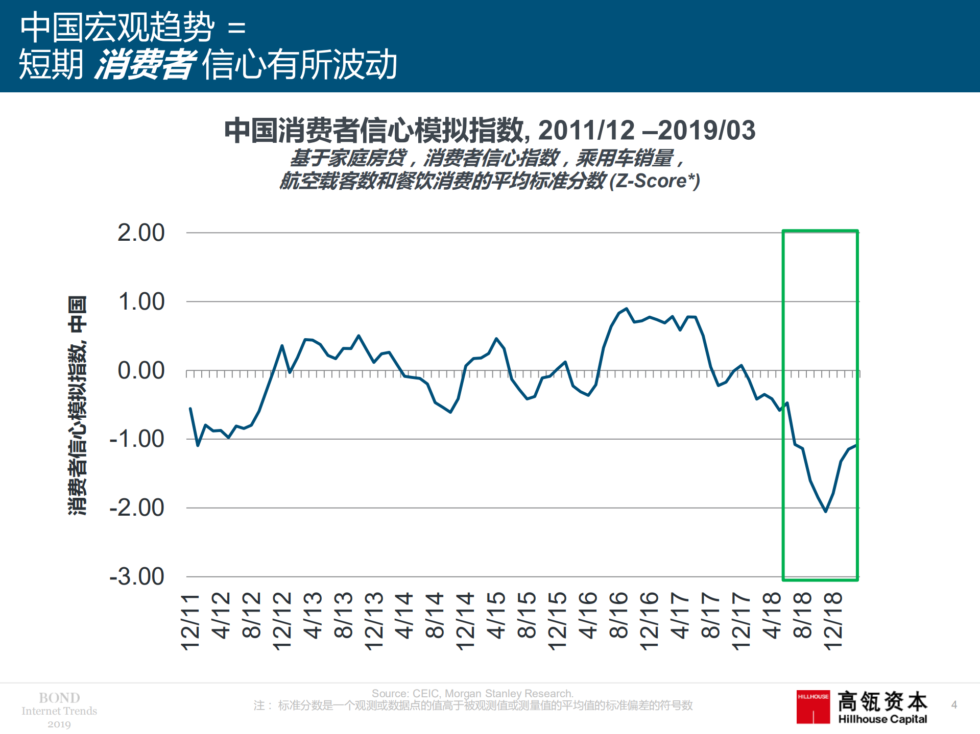 2019中国互联网趋势报告_ITIL之家(www.itilzj.com)_.PDF 第4页