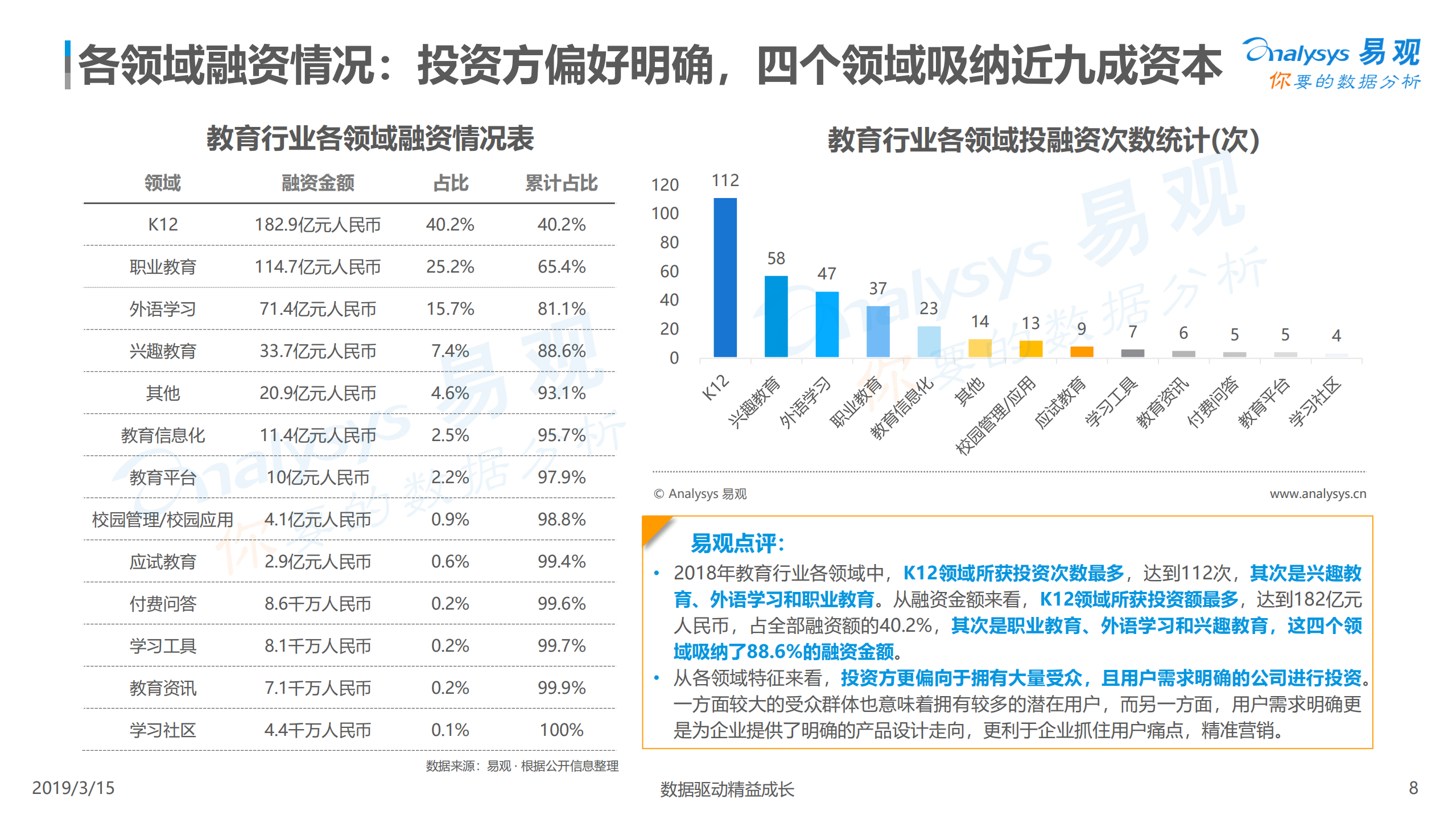 2019中国互联网教育行业融资分析报告_ITIL之家(www.itilzj.com)_.PDF 第8页
