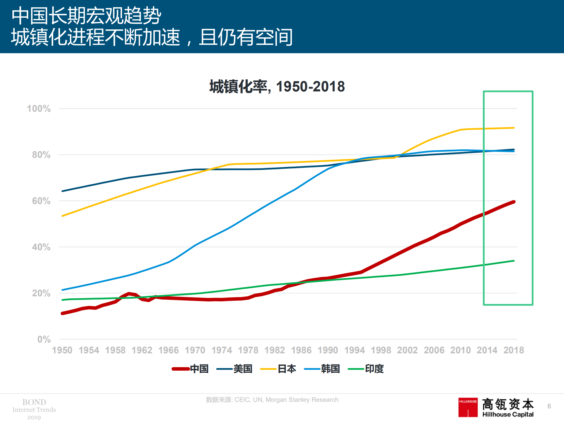 2019中国互联网趋势报告_ITIL之家(www.itilzj.com)_.PDF 第6页