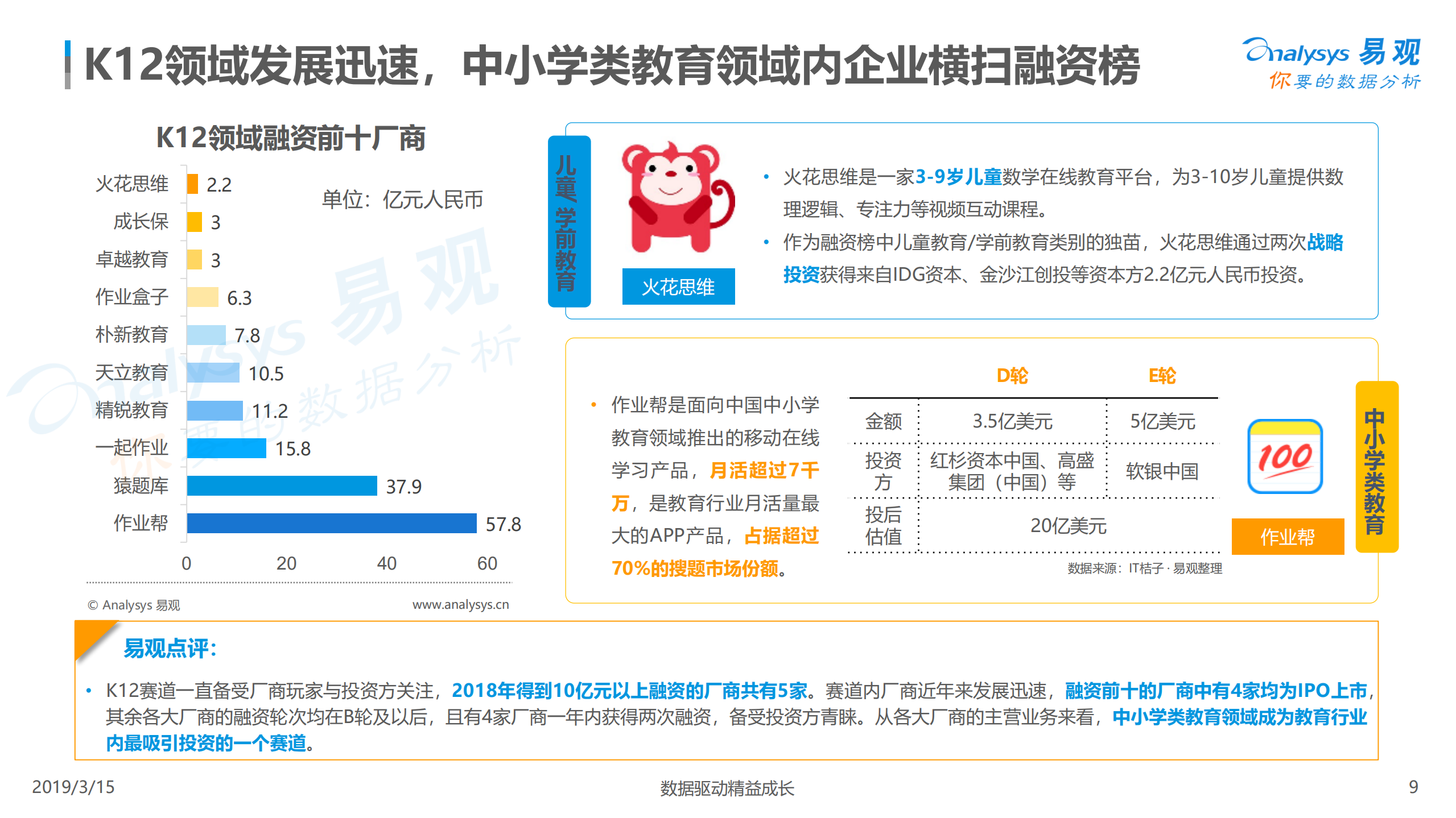 2019中国互联网教育行业融资分析报告_ITIL之家(www.itilzj.com)_.PDF 第9页