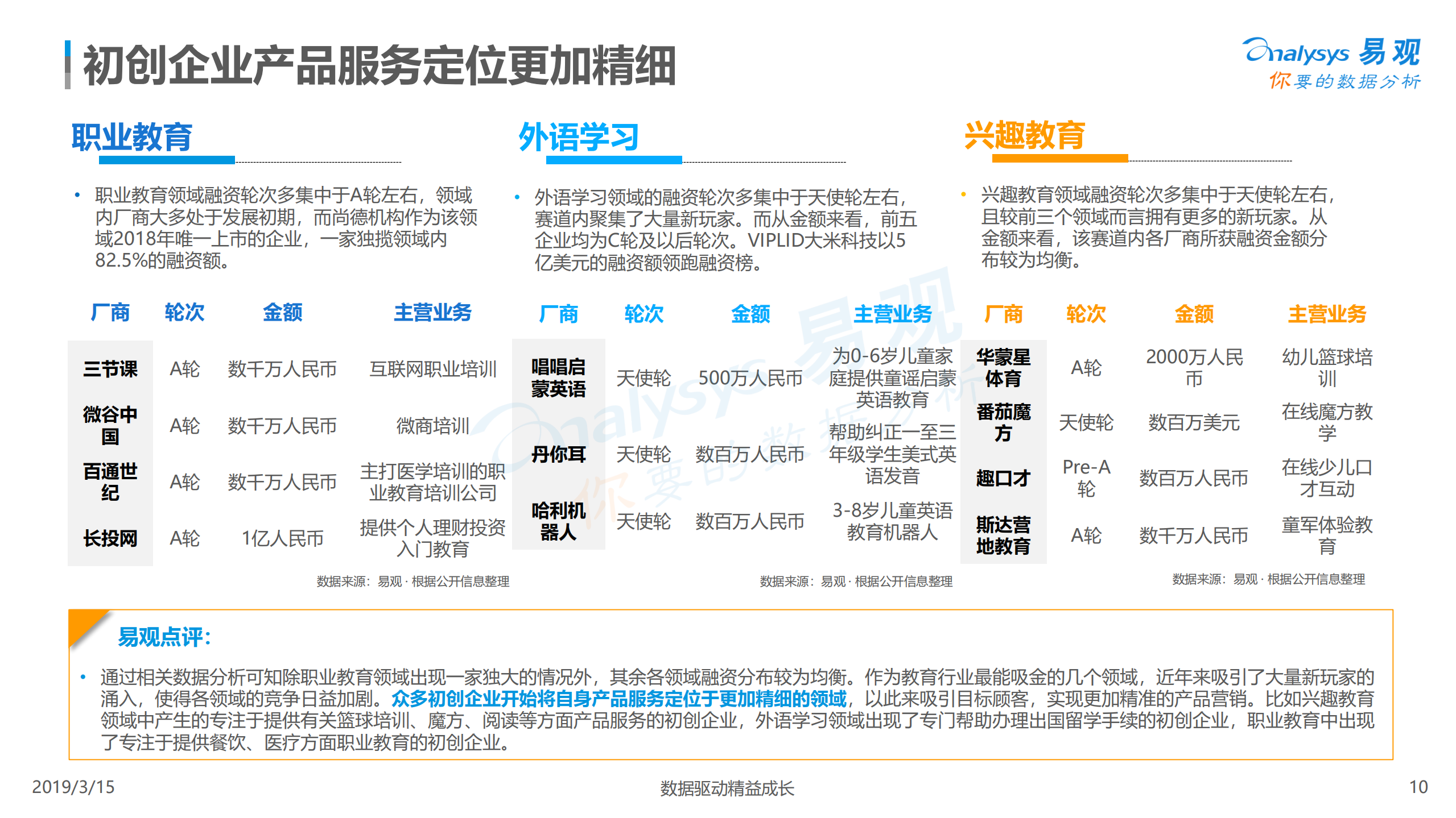 2019中国互联网教育行业融资分析报告_ITIL之家(www.itilzj.com)_.PDF 第10页