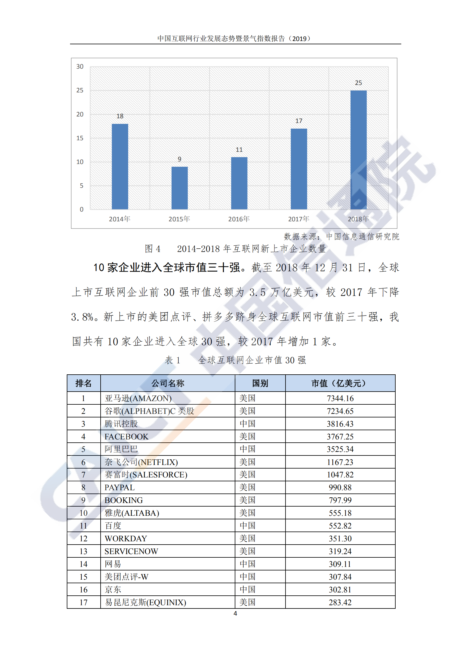 2019中国互联网行业发展态势暨景气指数报告_ITIL之家(www.itilzj.com)_.PDF 第8页