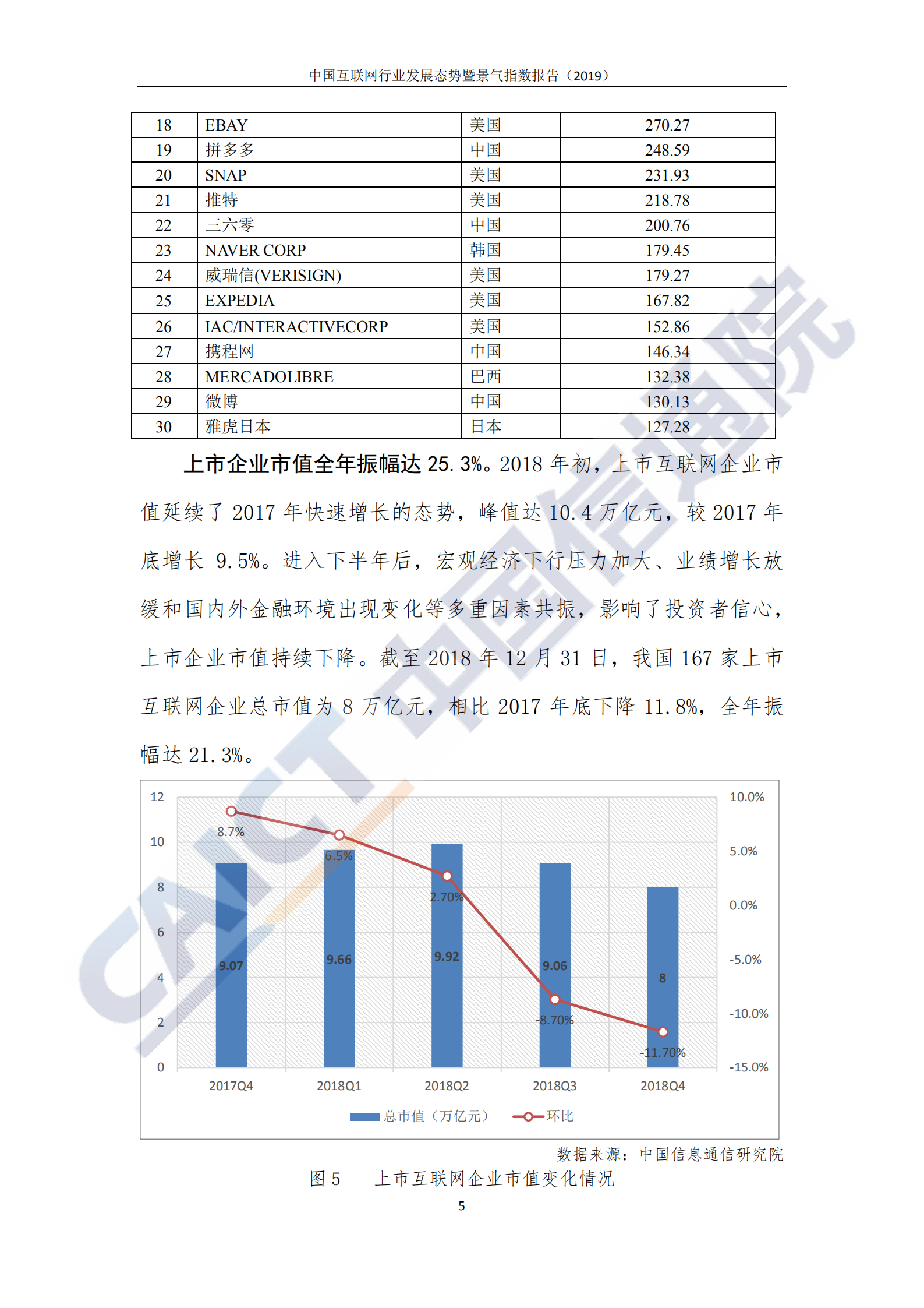 2019中国互联网行业发展态势暨景气指数报告_ITIL之家(www.itilzj.com)_.PDF 第9页
