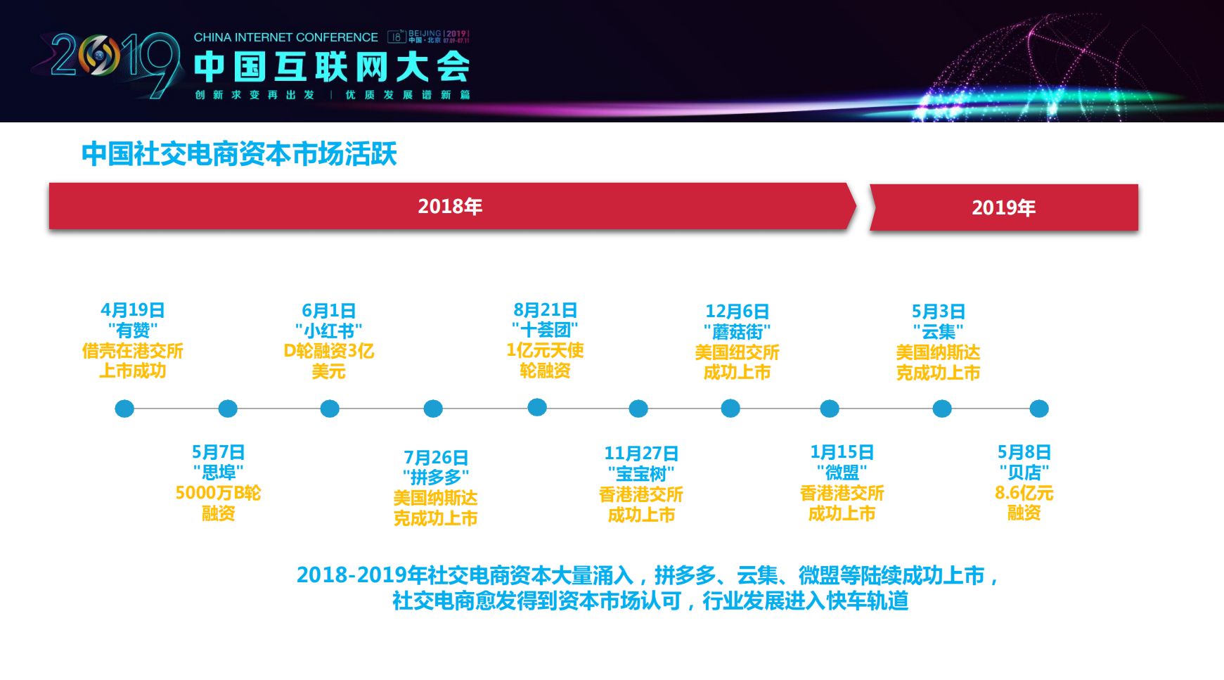 2019中国社交电商行业发展报告_ITIL之家(www.itilzj.com)_.PDF 第6页