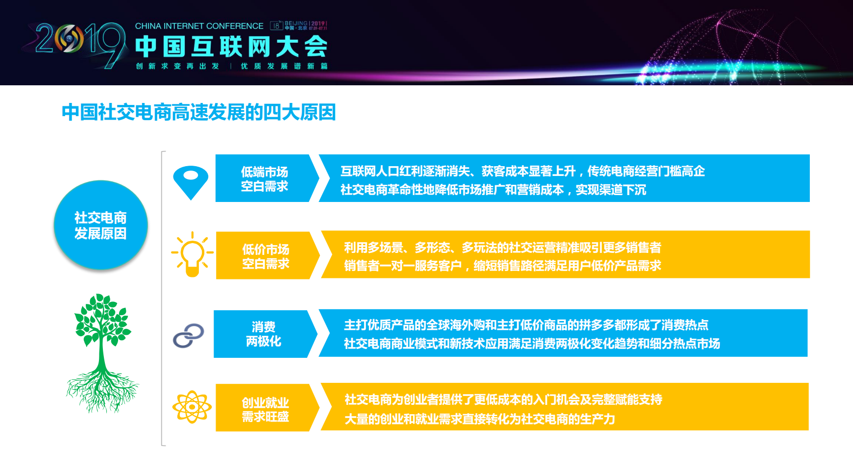 2019中国社交电商行业发展报告_ITIL之家(www.itilzj.com)_.PDF 第7页