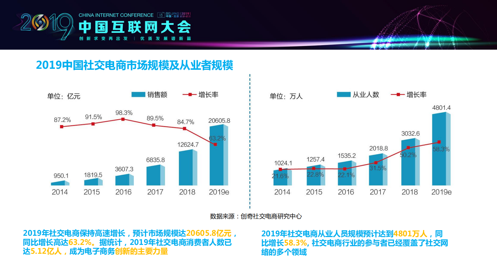 2019中国社交电商行业发展报告_ITIL之家(www.itilzj.com)_.PDF 第9页