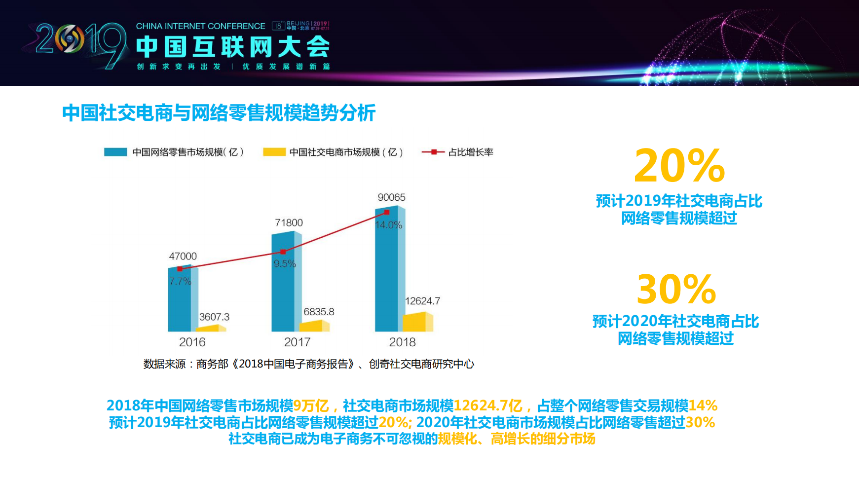 2019中国社交电商行业发展报告_ITIL之家(www.itilzj.com)_.PDF 第10页