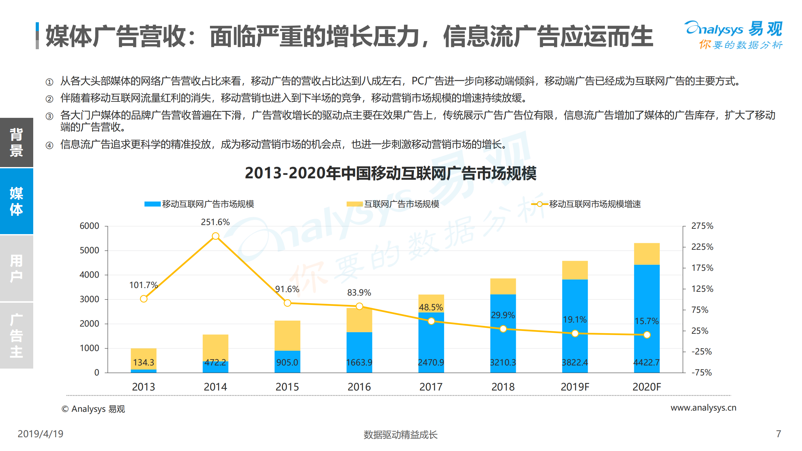 2019中国信息流广告市场专题分析_ITIL之家(www.itilzj.com)_.PDF 第7页
