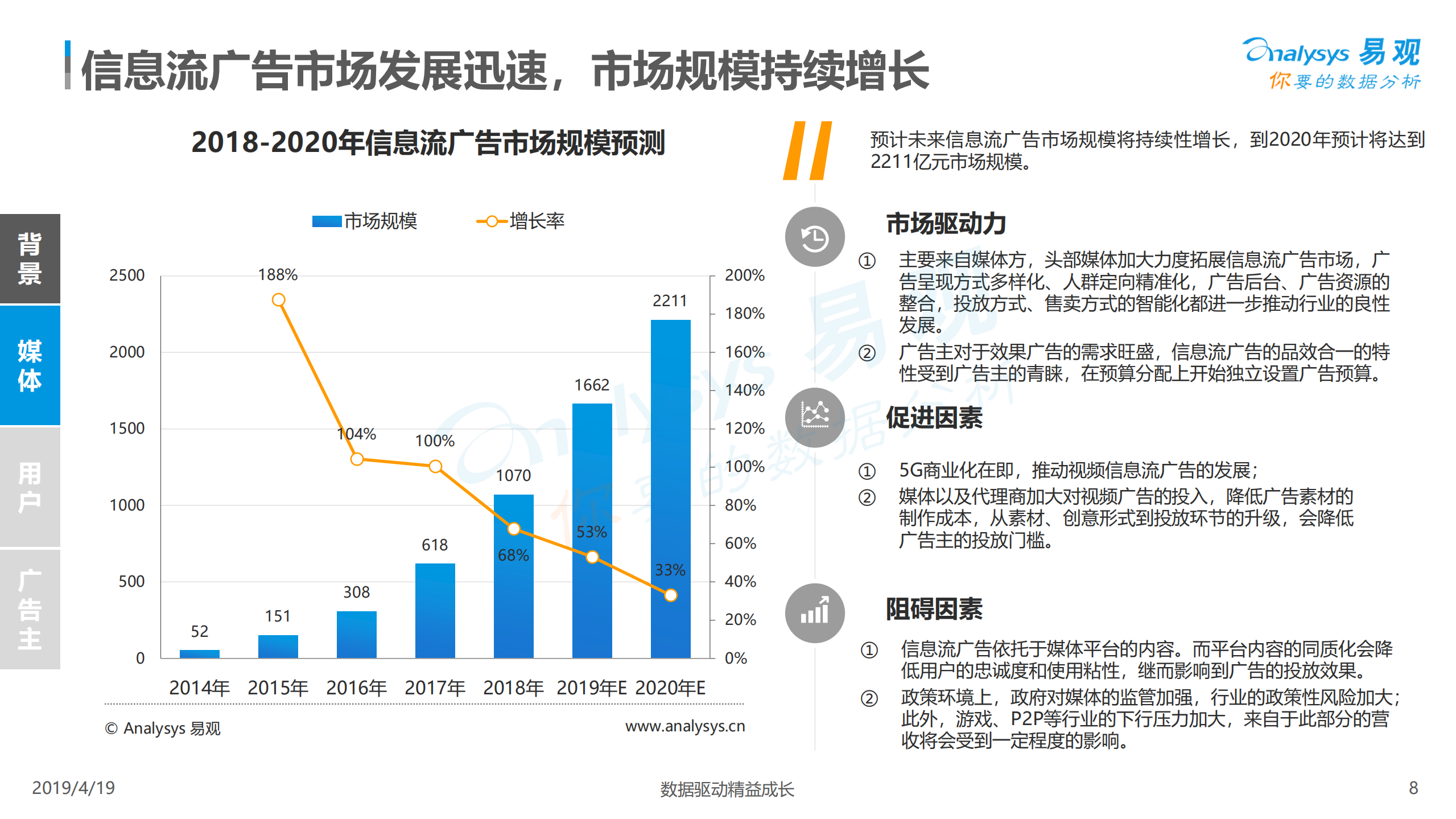 2019中国信息流广告市场专题分析_ITIL之家(www.itilzj.com)_.PDF 第8页