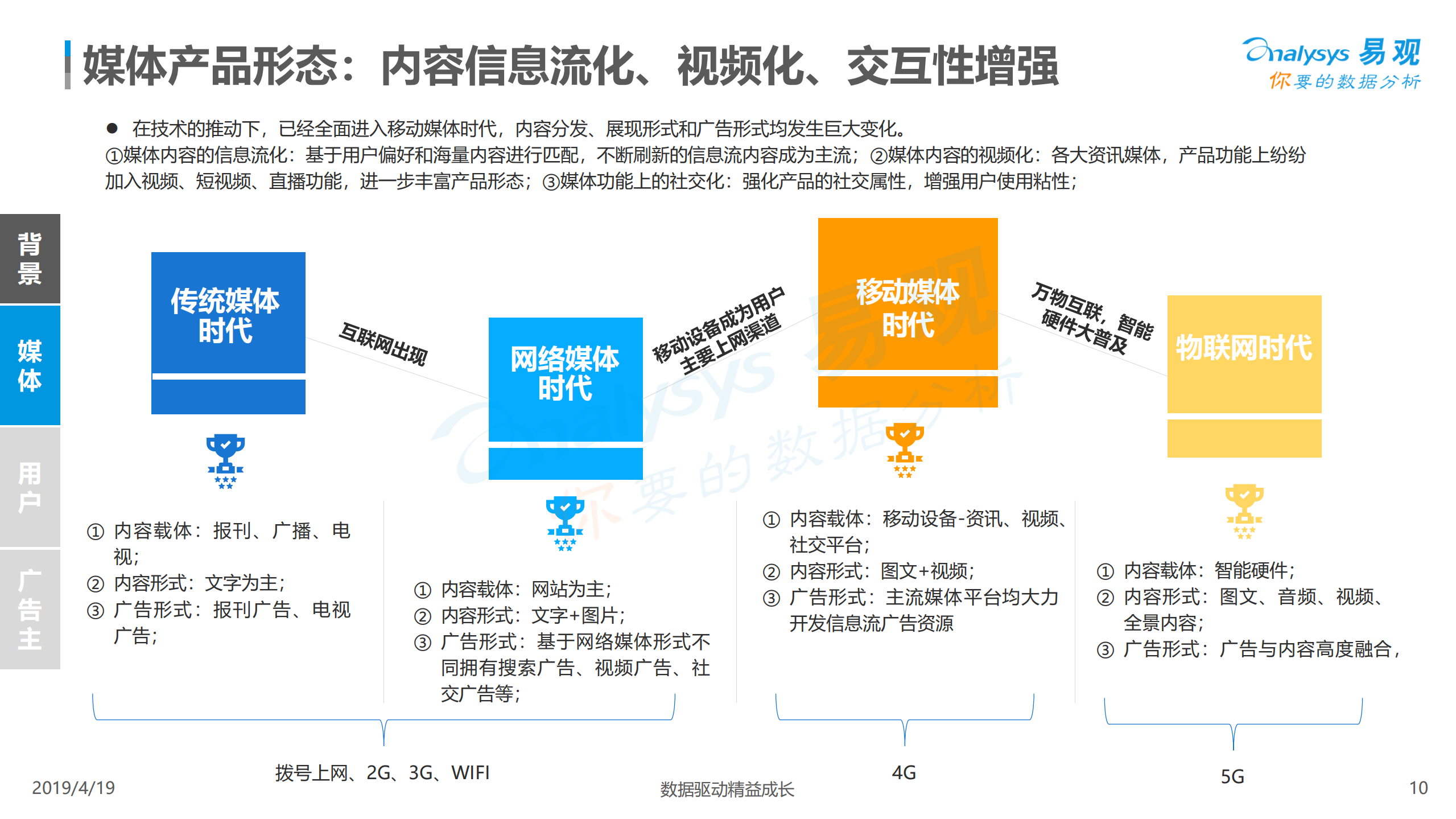2019中国信息流广告市场专题分析_ITIL之家(www.itilzj.com)_.PDF 第10页