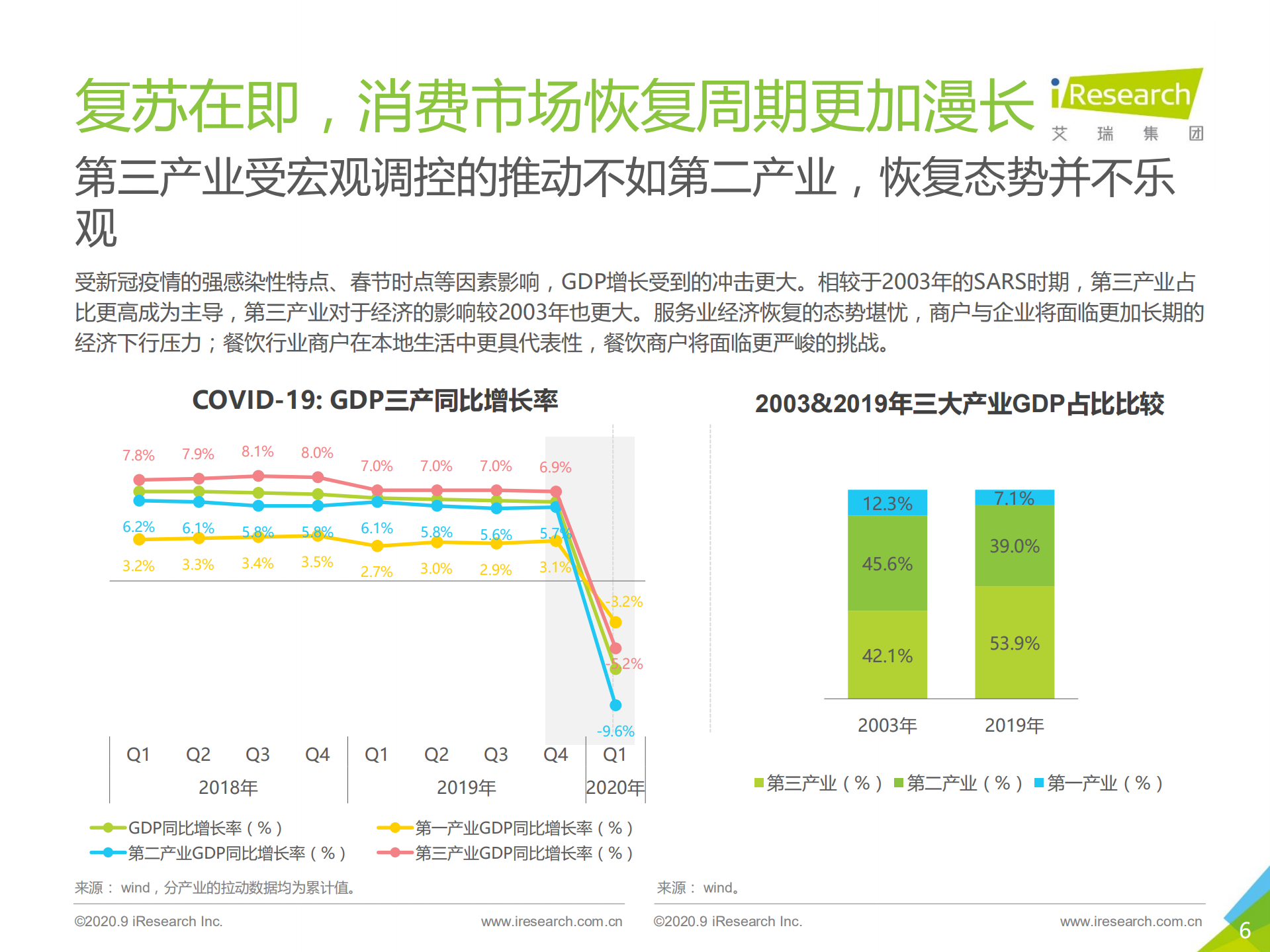 2020本地生活服务商户调查报告_ITIL之家(www.itilzj.com)_.PDF 第6页