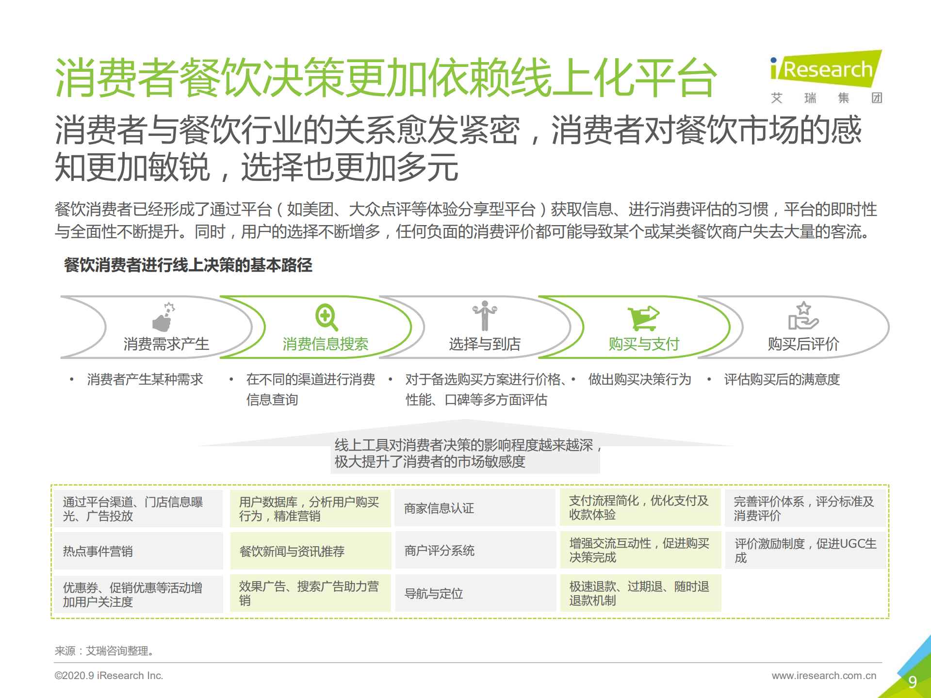 2020本地生活服务商户调查报告_ITIL之家(www.itilzj.com)_.PDF 第9页