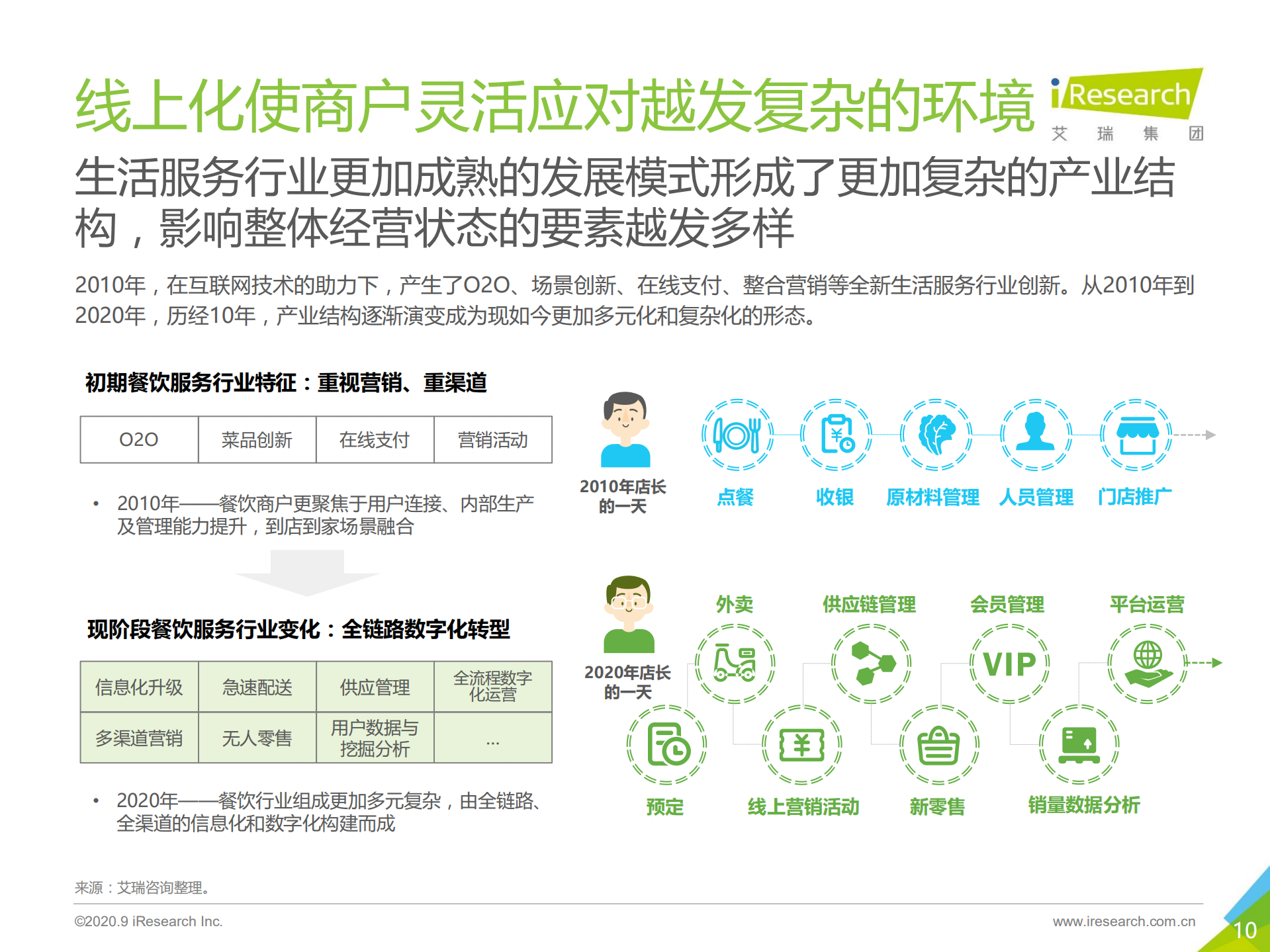 2020本地生活服务商户调查报告_ITIL之家(www.itilzj.com)_.PDF 第10页