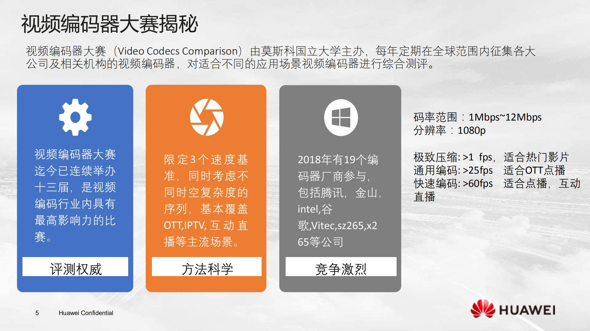 HW265编码优化探索之路_ITIL之家(www.itilzj.com)_.PDF 第4页
