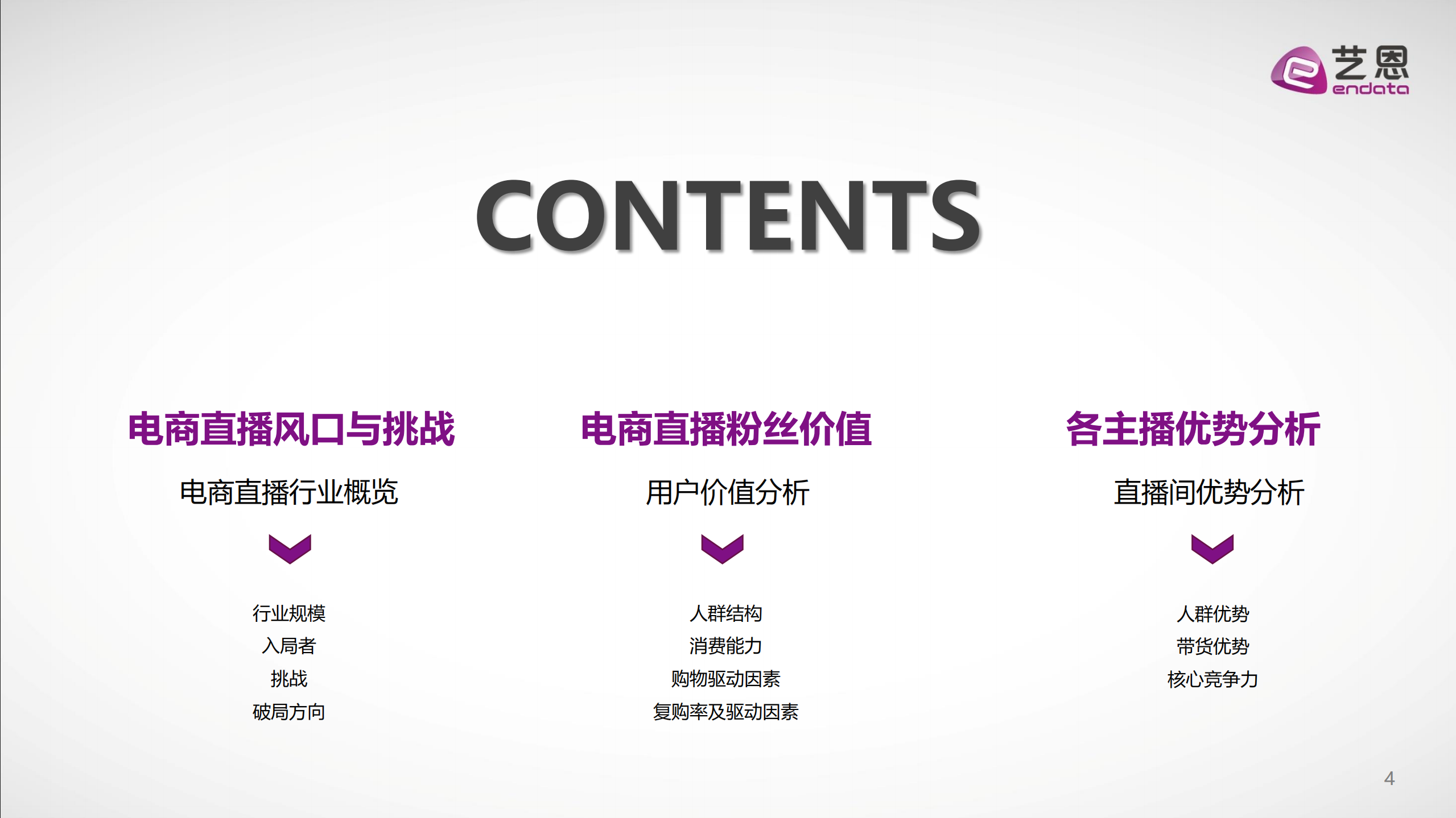 2020年中国电商直播粉丝价值研究报告_ITIL之家(www.itilzj.com)_.PDF 第4页