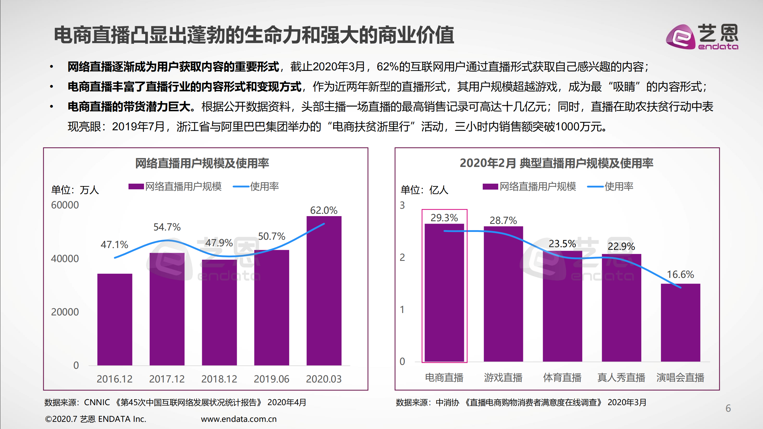 2020年中国电商直播粉丝价值研究报告_ITIL之家(www.itilzj.com)_.PDF 第6页