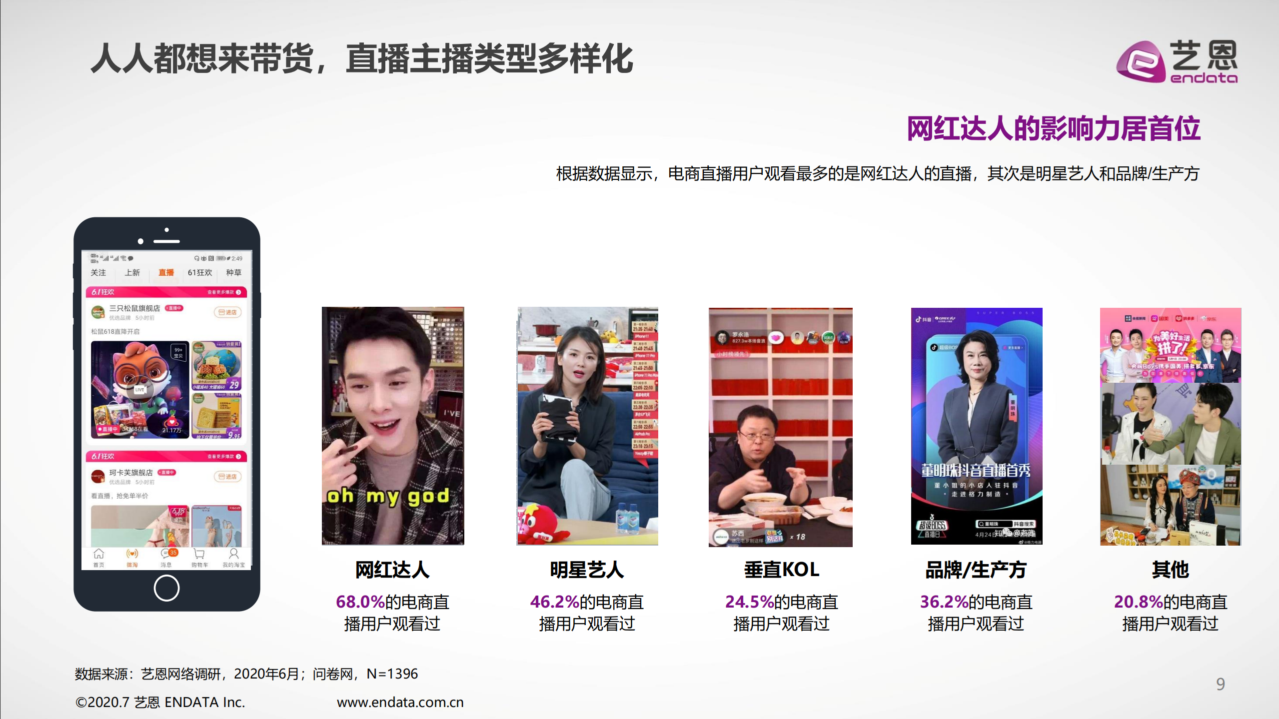 2020年中国电商直播粉丝价值研究报告_ITIL之家(www.itilzj.com)_.PDF 第9页