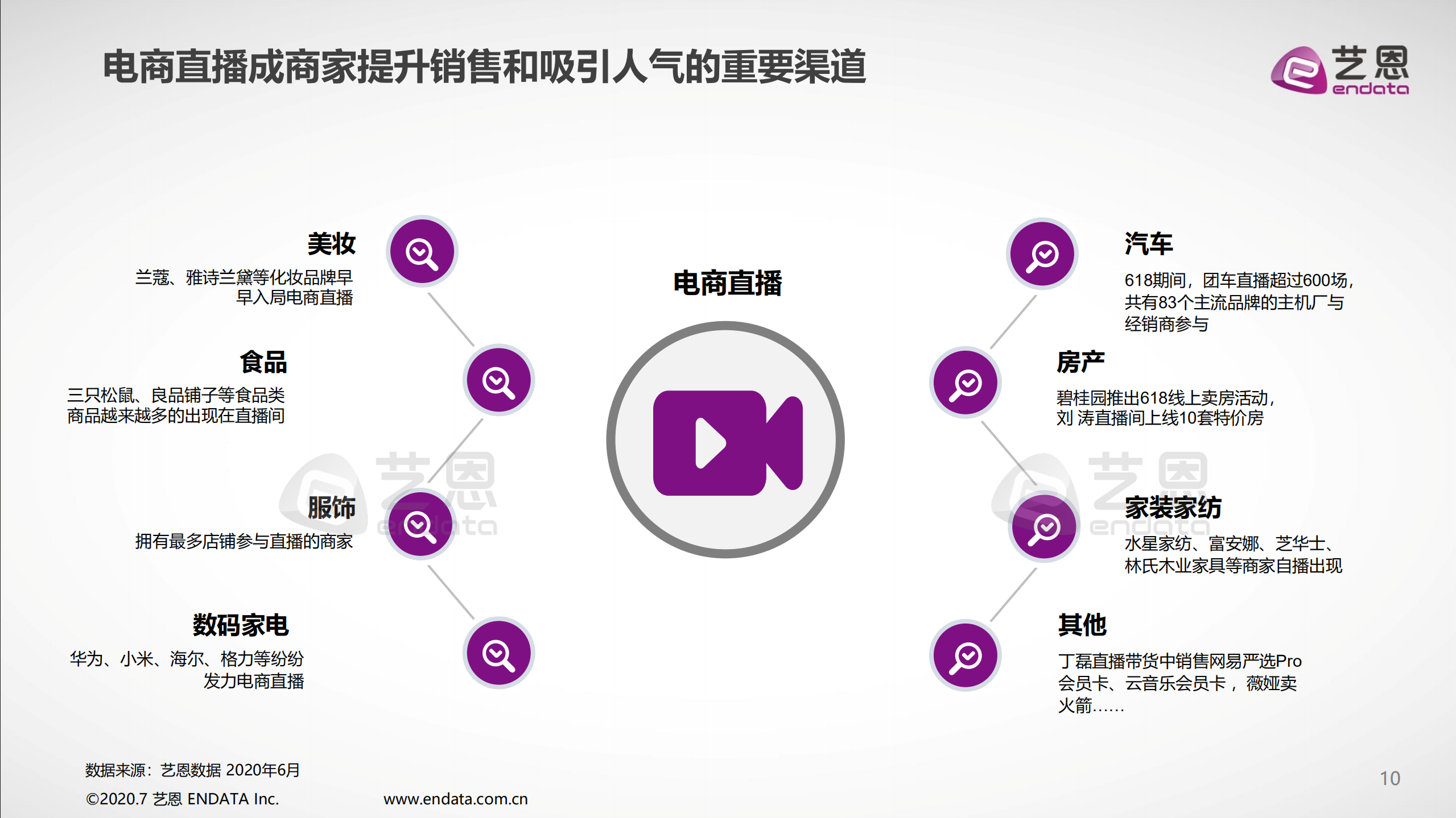 2020年中国电商直播粉丝价值研究报告_ITIL之家(www.itilzj.com)_.PDF 第10页