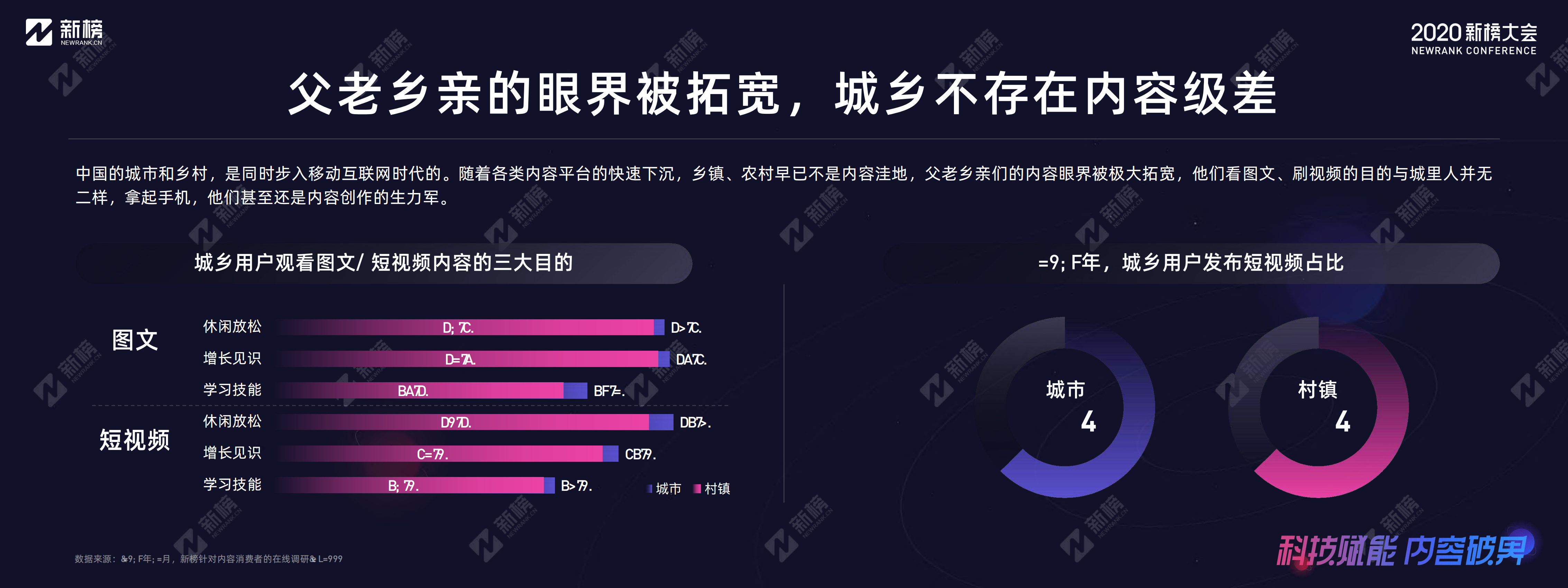 2020年内容产业年度报告_ITIL之家(www.itilzj.com)_.PDF 第4页
