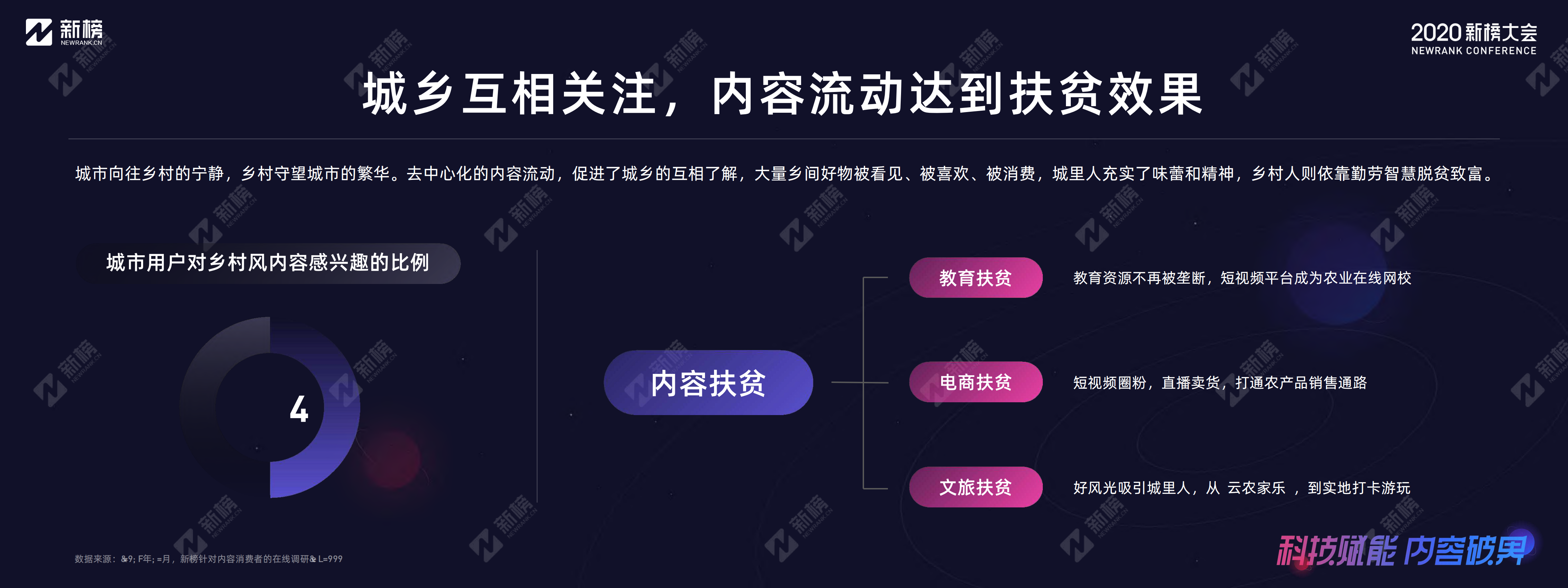 2020年内容产业年度报告_ITIL之家(www.itilzj.com)_.PDF 第5页