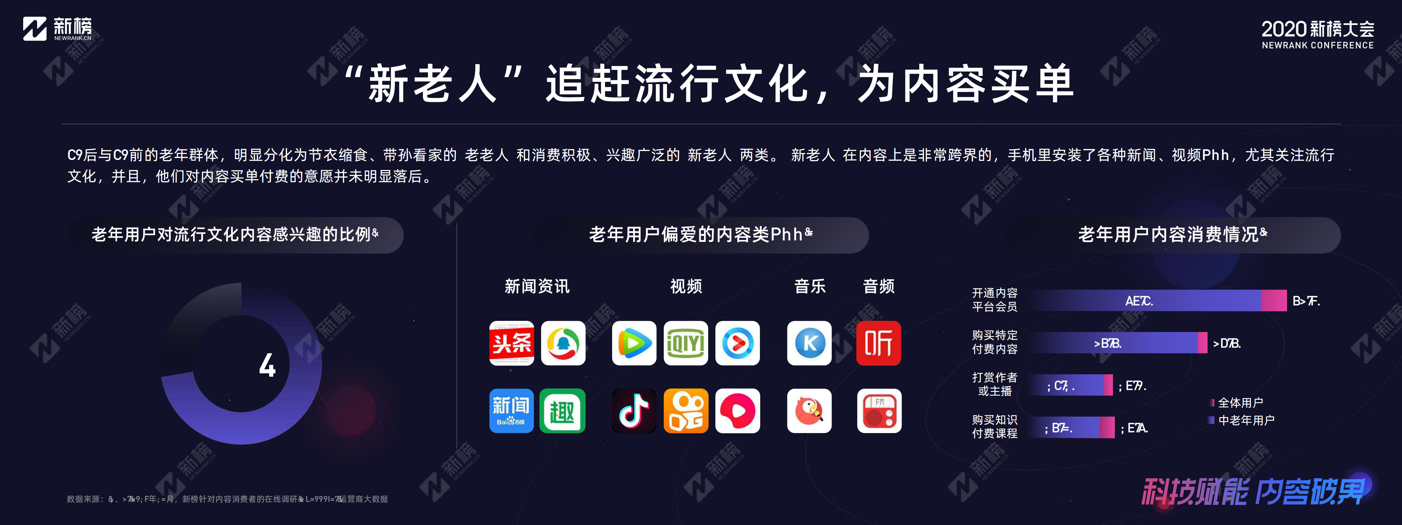 2020年内容产业年度报告_ITIL之家(www.itilzj.com)_.PDF 第7页