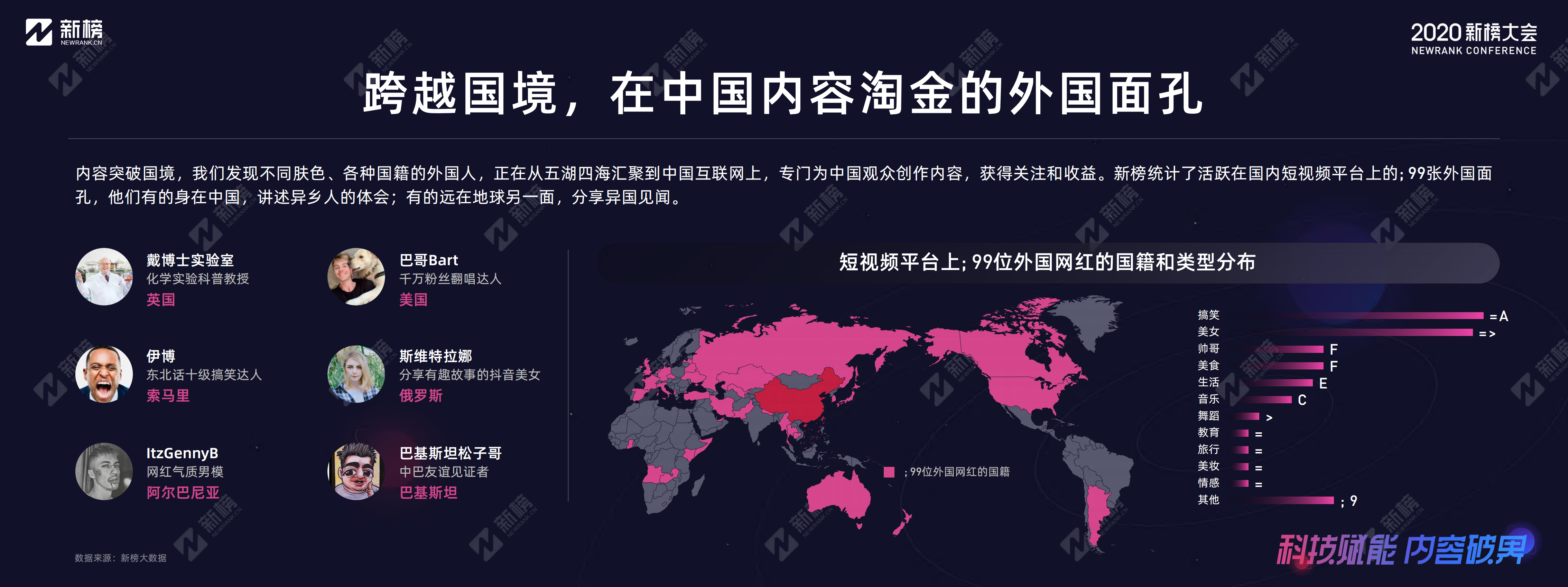 2020年内容产业年度报告_ITIL之家(www.itilzj.com)_.PDF 第8页