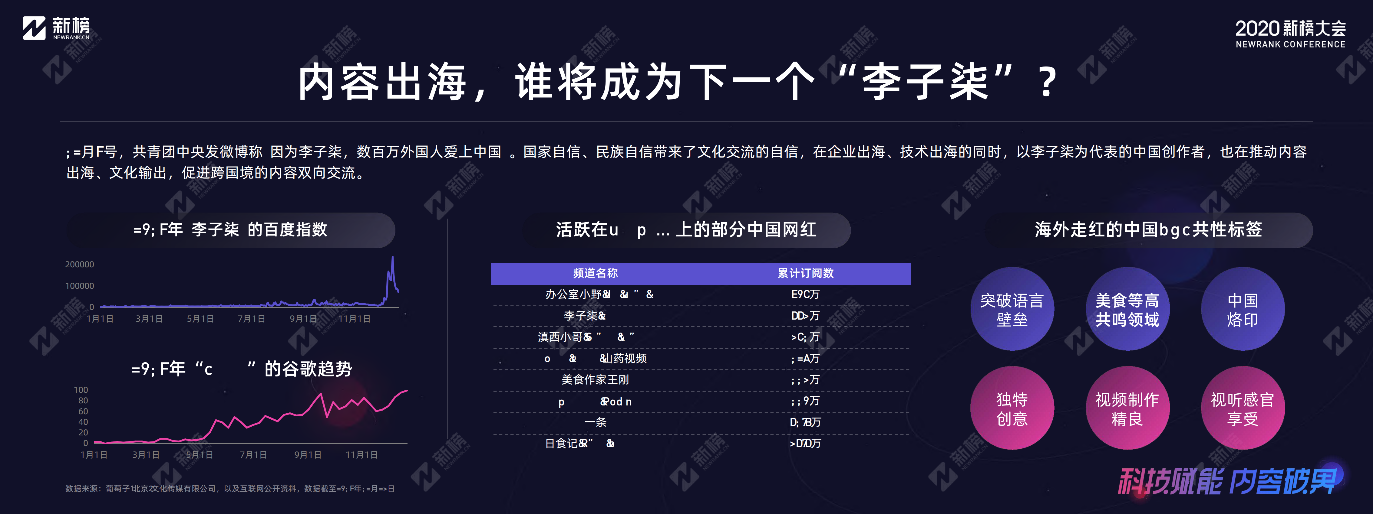 2020年内容产业年度报告_ITIL之家(www.itilzj.com)_.PDF 第9页