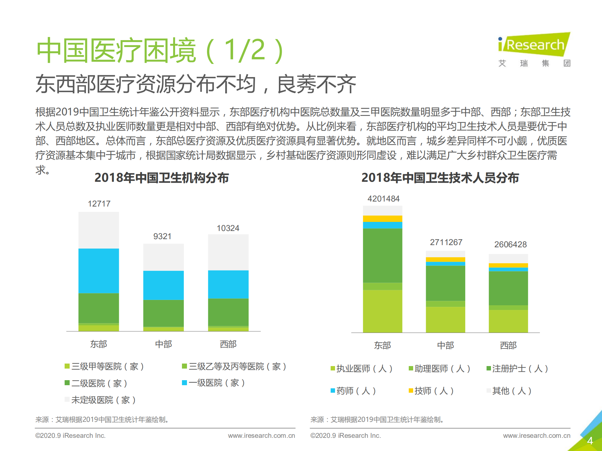 2020年中国互联网+医疗行业研究报告_ITIL之家(www.itilzj.com)_.PDF 第4页