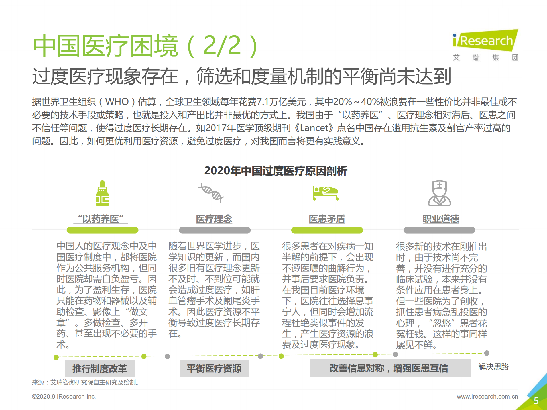 2020年中国互联网+医疗行业研究报告_ITIL之家(www.itilzj.com)_.PDF 第5页