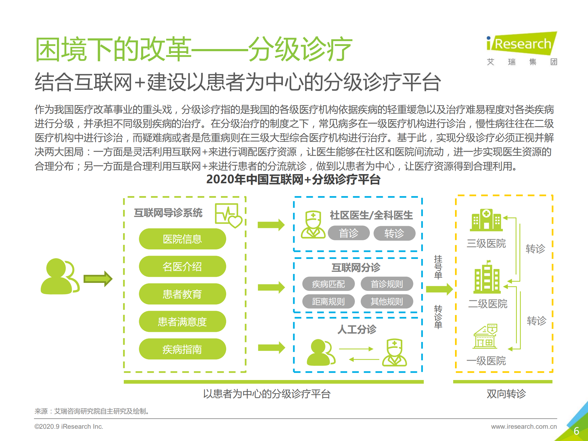2020年中国互联网+医疗行业研究报告_ITIL之家(www.itilzj.com)_.PDF 第6页