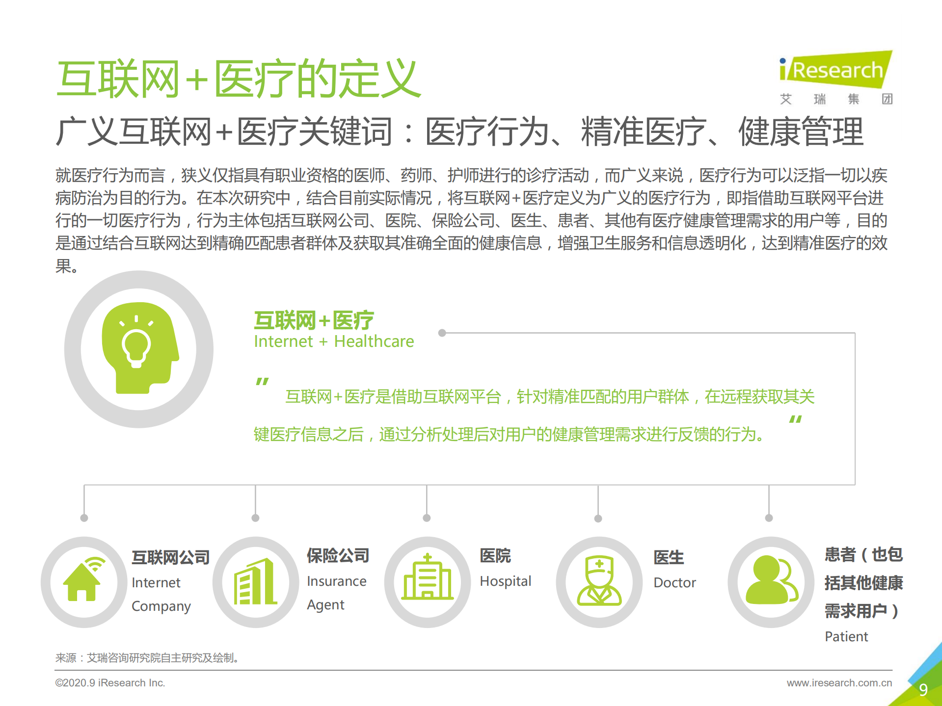 2020年中国互联网+医疗行业研究报告_ITIL之家(www.itilzj.com)_.PDF 第9页